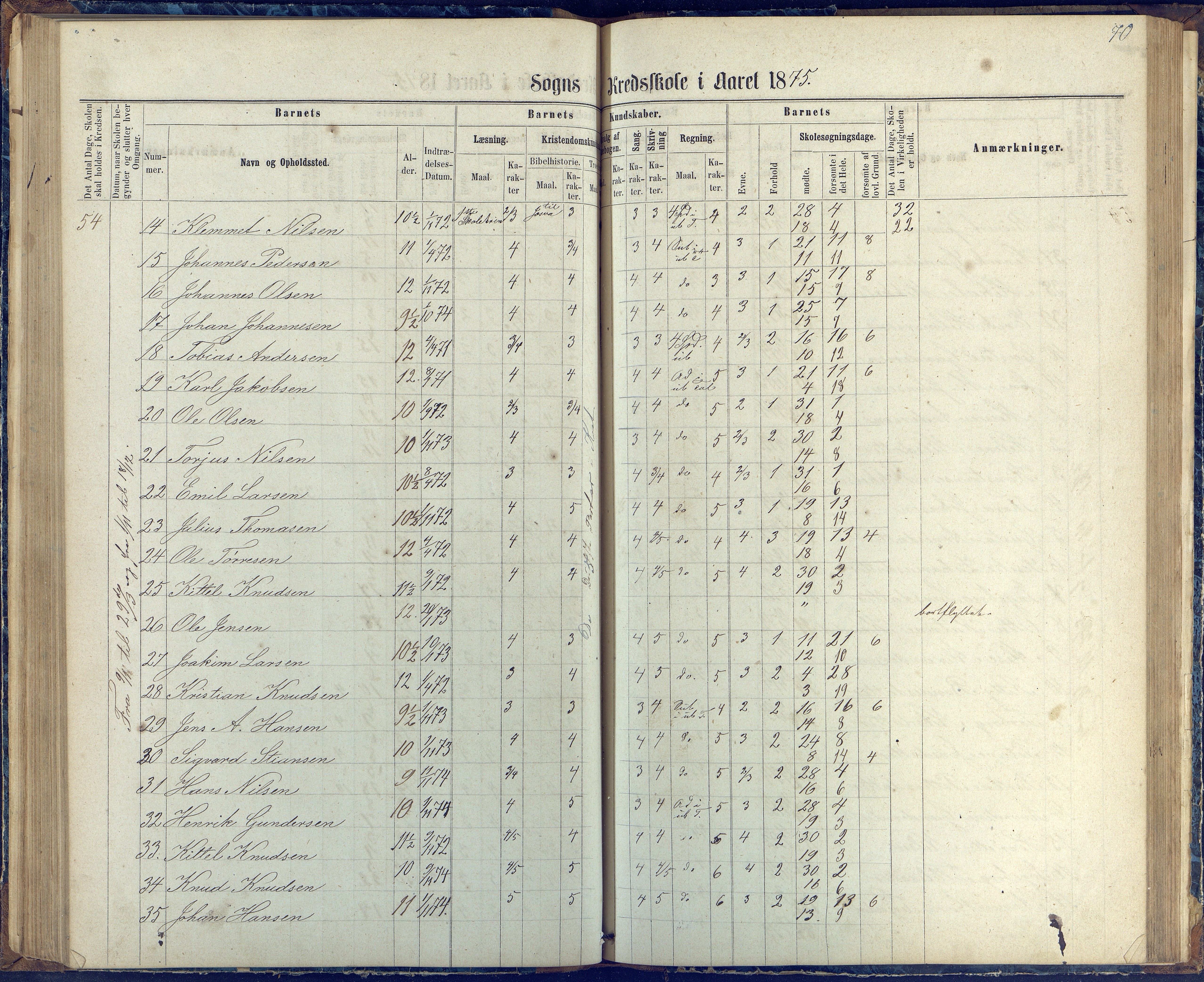 Øyestad kommune frem til 1979, AAKS/KA0920-PK/06/06G/L0002: Skoleprotokoll, 1863-1875, p. 70