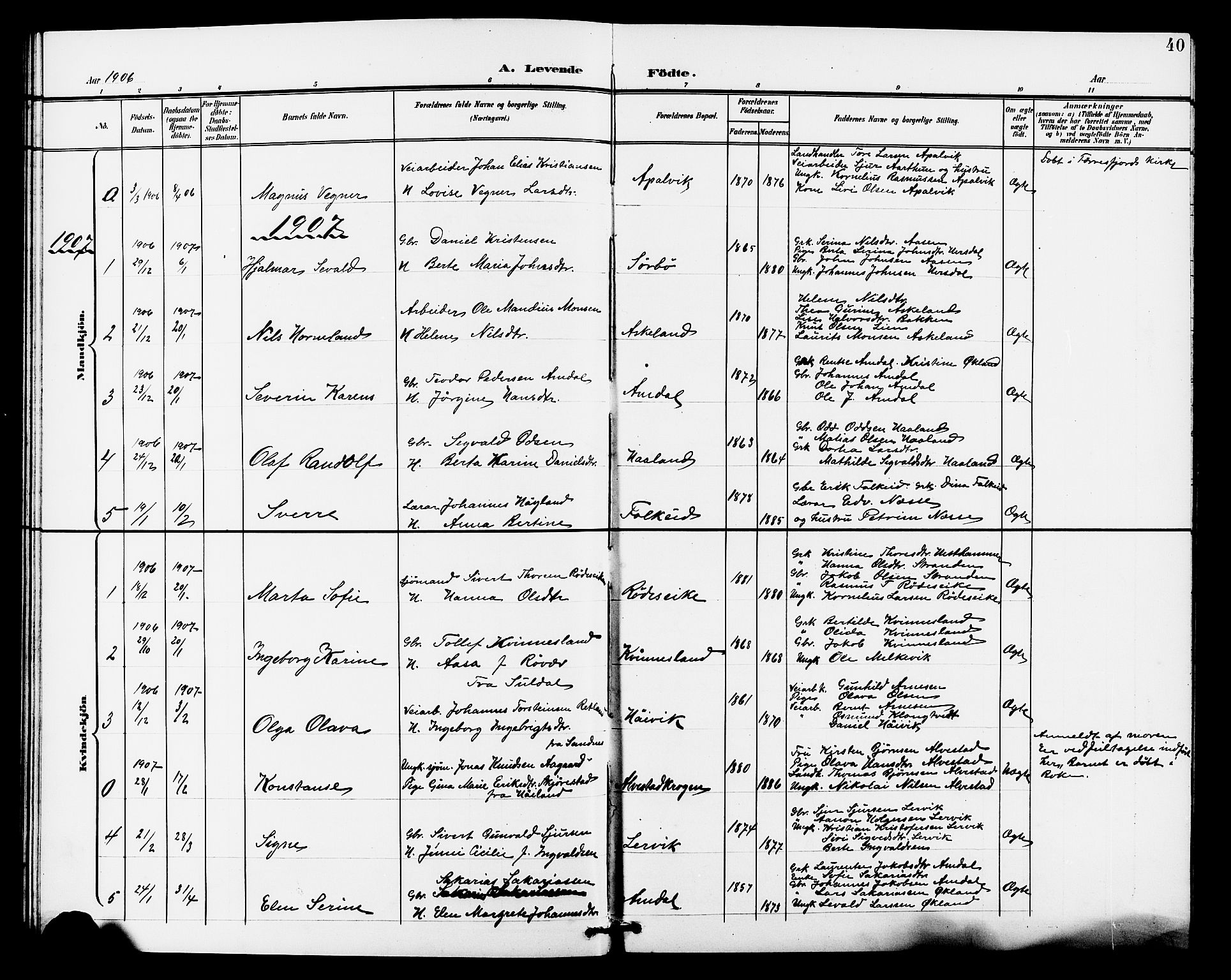 Tysvær sokneprestkontor, AV/SAST-A -101864/H/Ha/Haa/L0008: Parish register (official) no. A 8, 1897-1912, p. 40