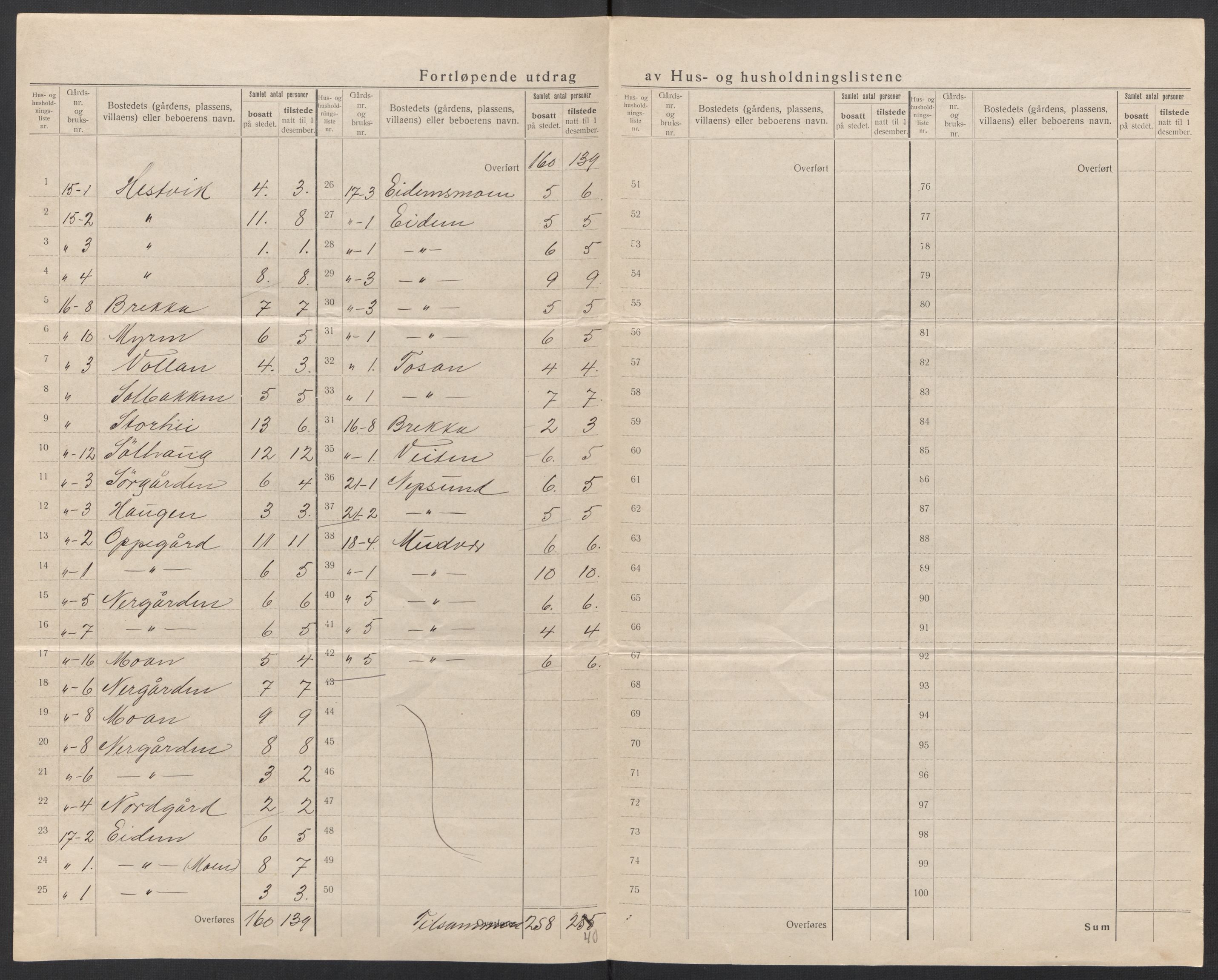 SAT, 1920 census for Vega, 1920, p. 19