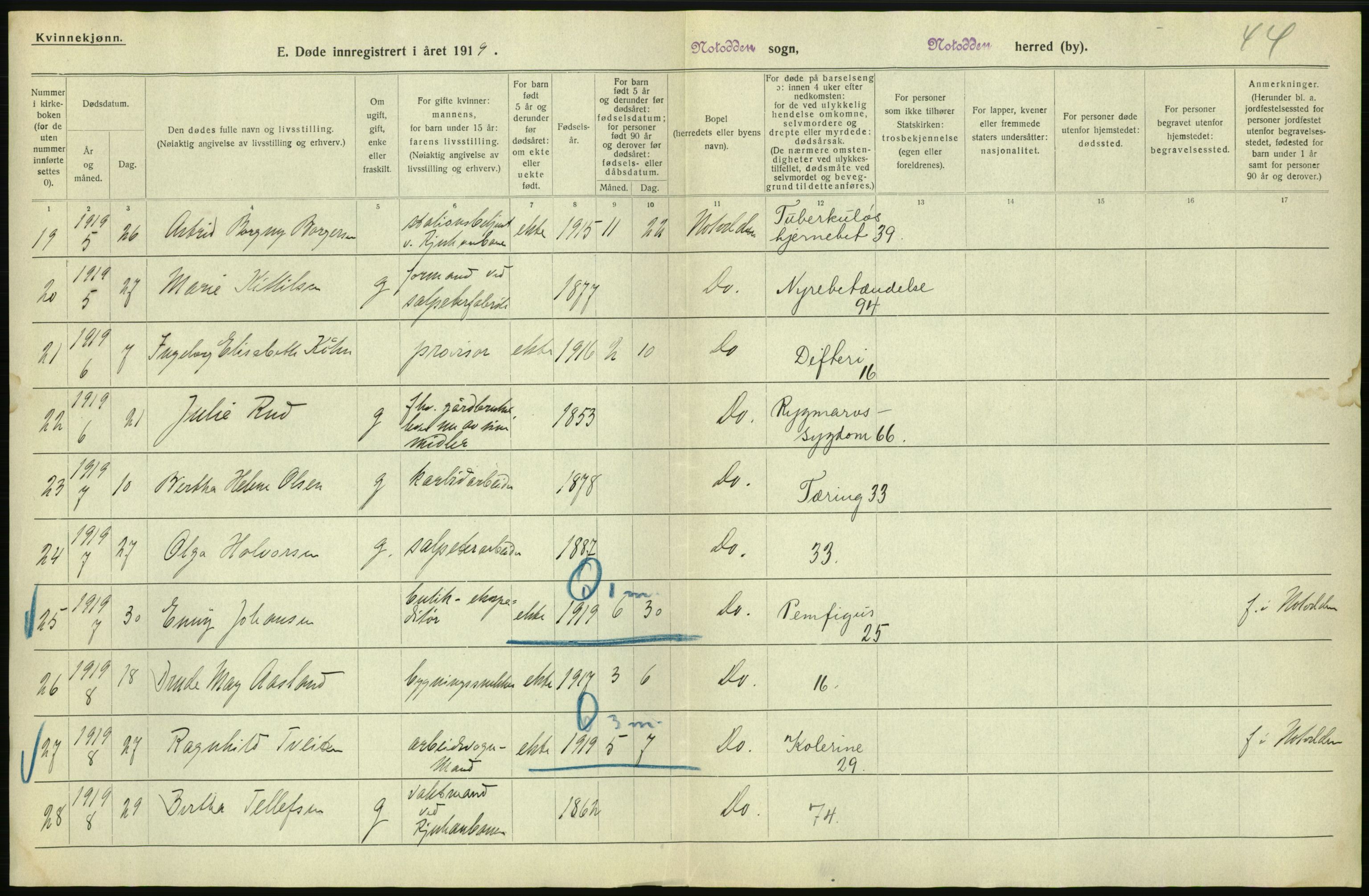 Statistisk sentralbyrå, Sosiodemografiske emner, Befolkning, AV/RA-S-2228/D/Df/Dfb/Dfbi/L0023: Telemark fylke: Døde. Bygder og byer., 1919, p. 482