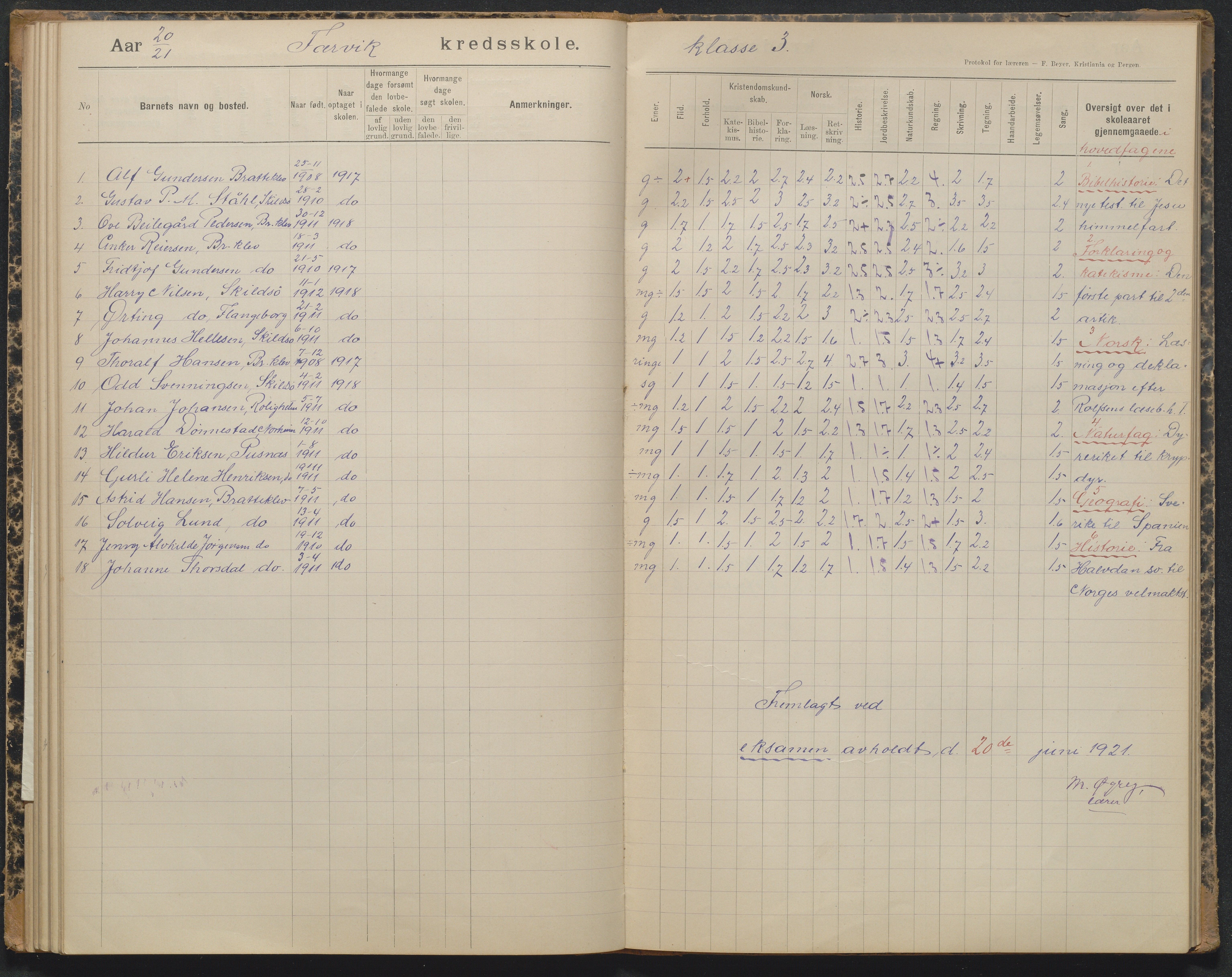 Tromøy kommune, Færvik skole, AAKS/KA0921-550a/G01/L0004: Karakterprotokoll, 1897-1950