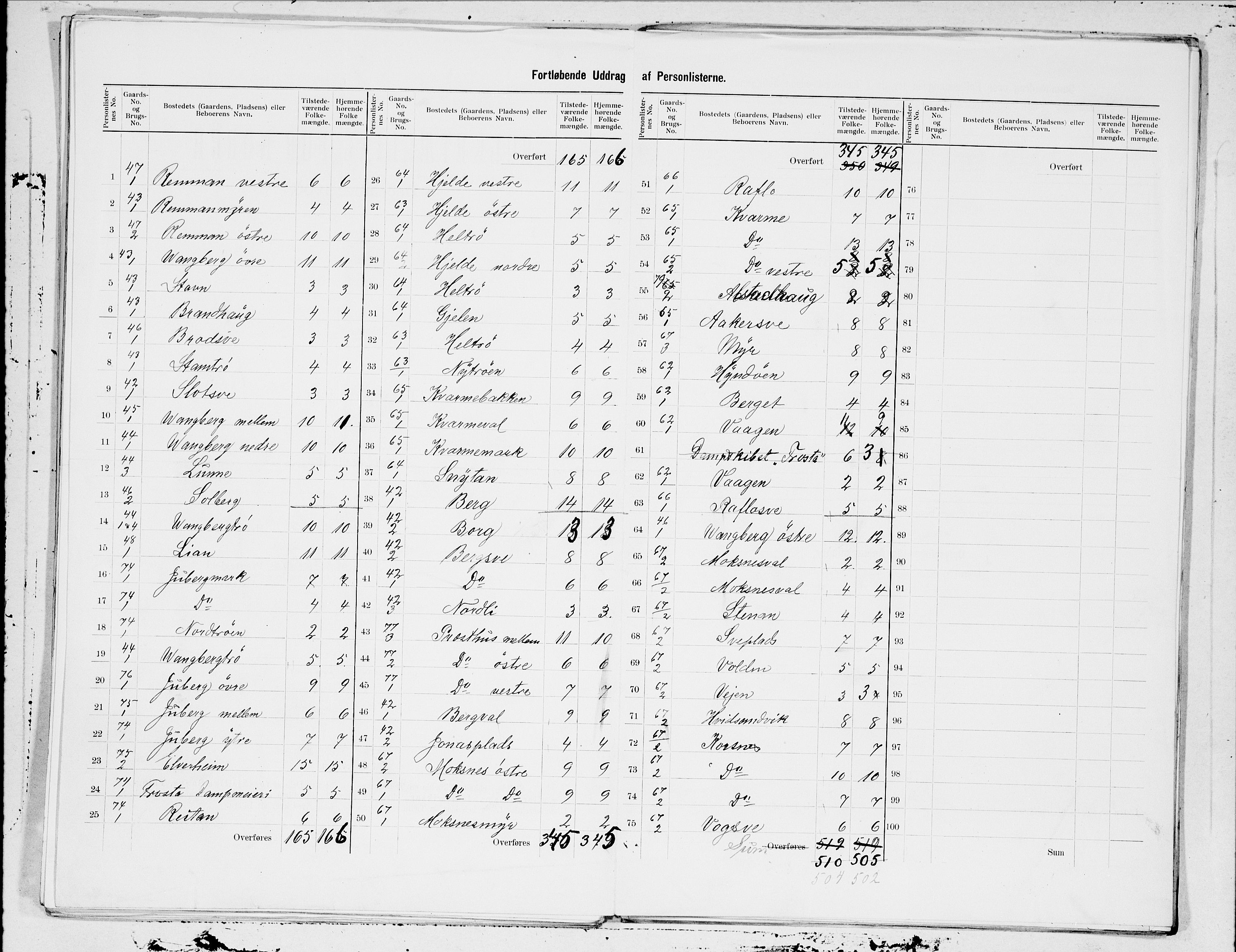 SAT, 1900 census for Frosta, 1900, p. 11