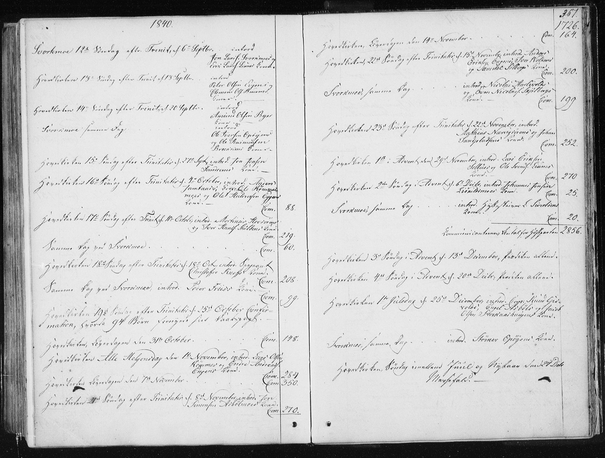 Ministerialprotokoller, klokkerbøker og fødselsregistre - Sør-Trøndelag, SAT/A-1456/668/L0805: Parish register (official) no. 668A05, 1840-1853, p. 367