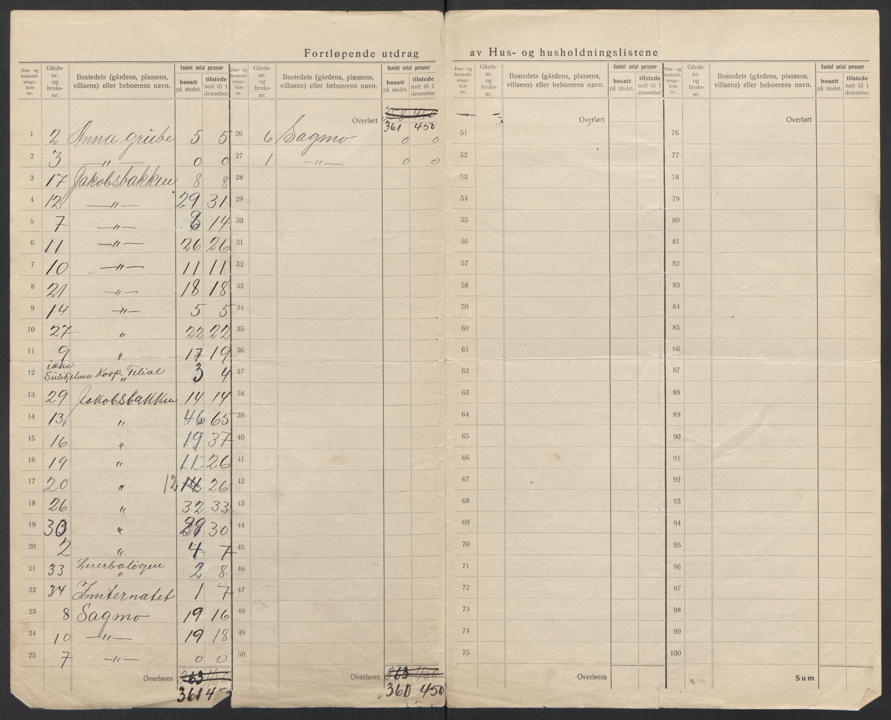 SAT, 1920 census for Fauske, 1920, p. 7