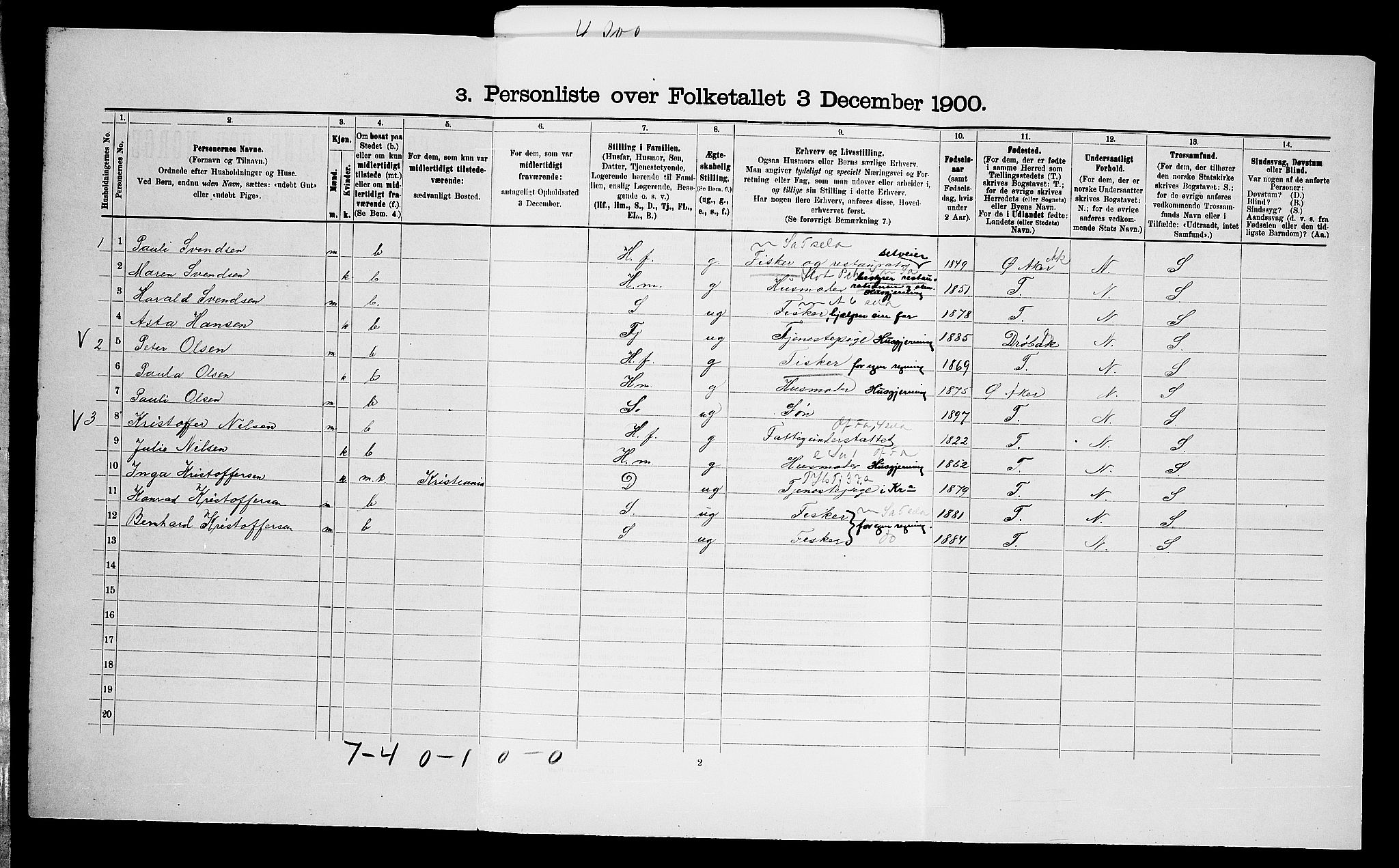 SAO, 1900 census for Nesodden, 1900