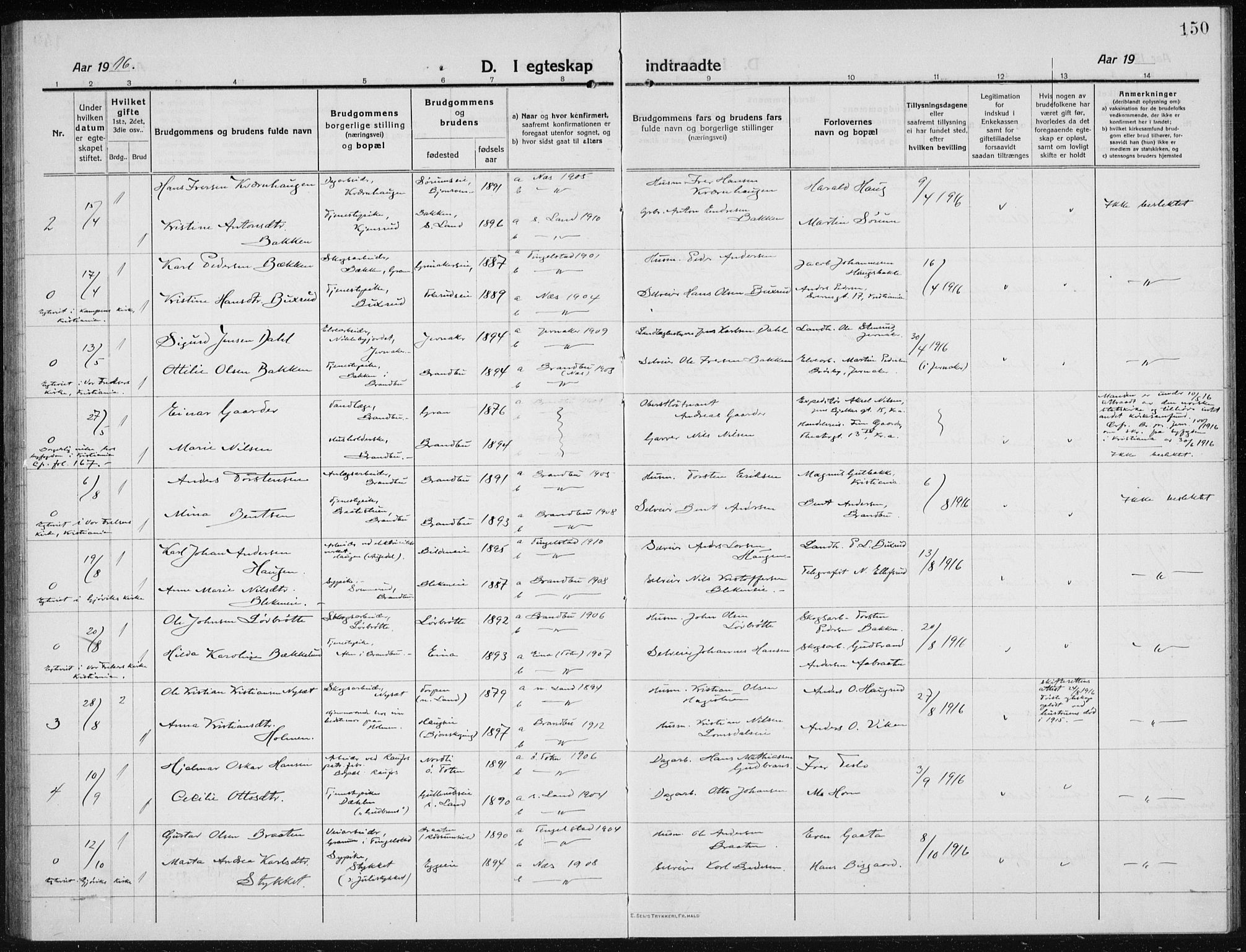 Brandbu prestekontor, AV/SAH-PREST-114/H/Ha/Hab/L0001: Parish register (copy) no. 1, 1914-1937, p. 150