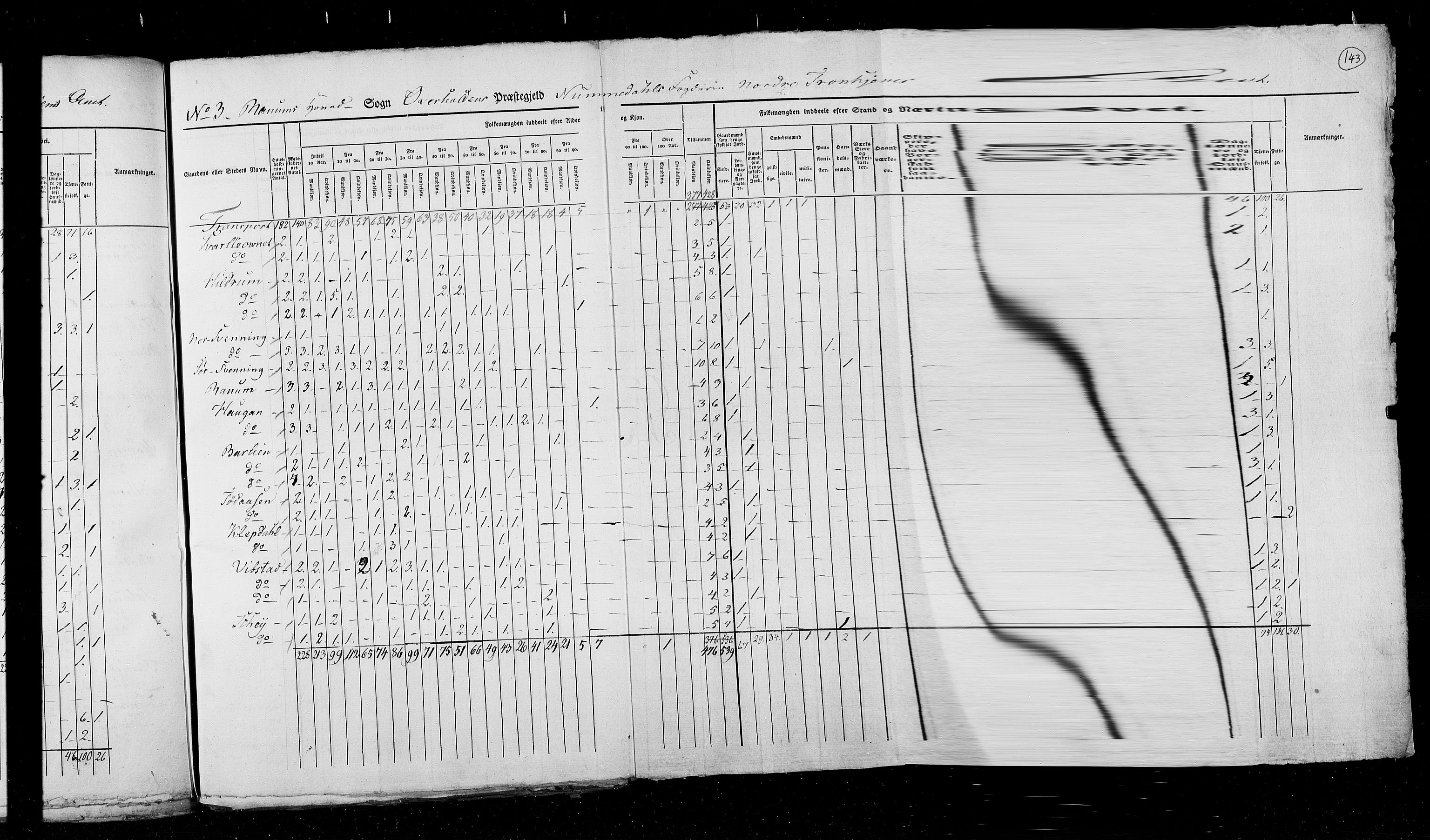 RA, Census 1825, vol. 17: Nordre Trondhjem amt, 1825, p. 143