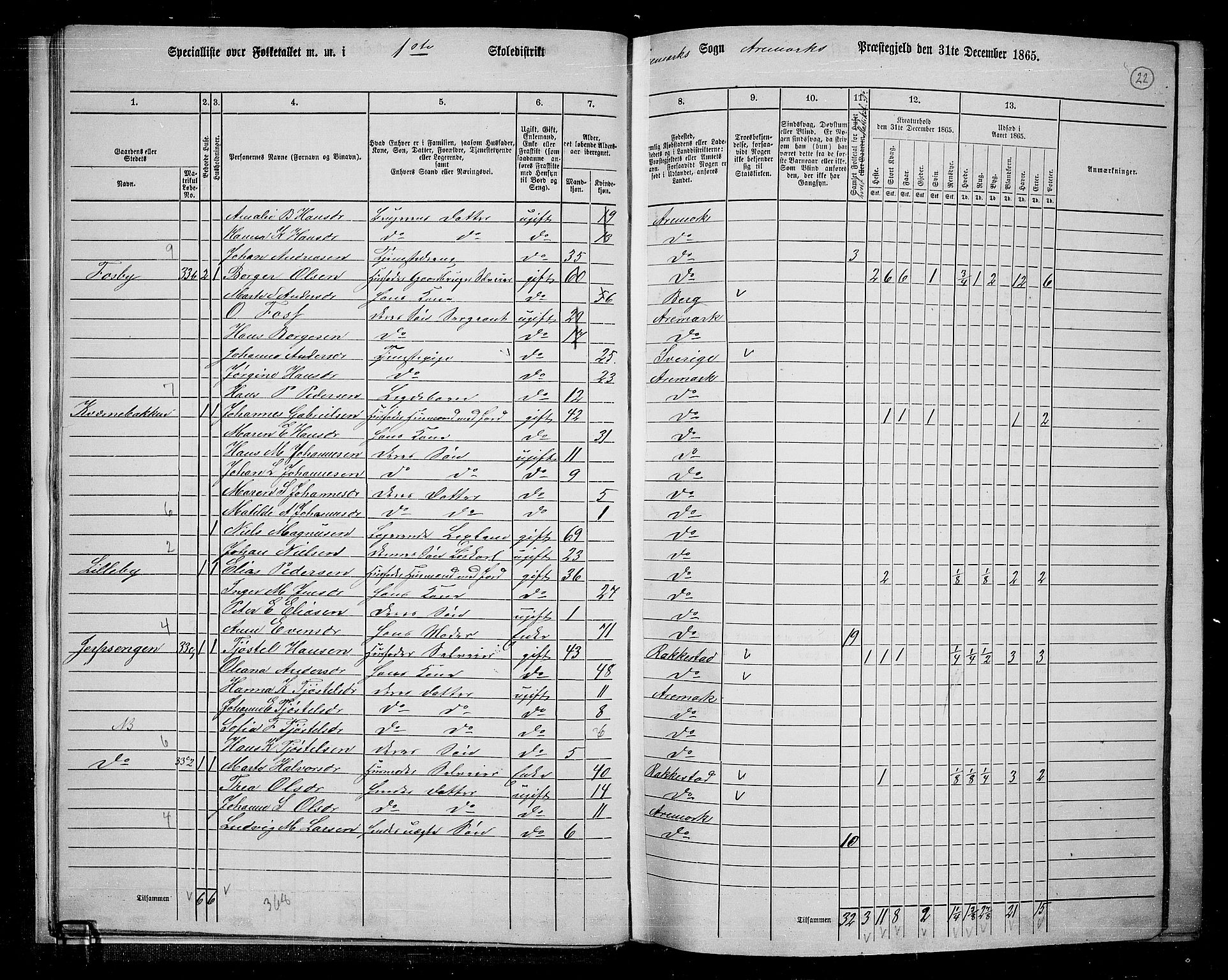 RA, 1865 census for Aremark, 1865, p. 23