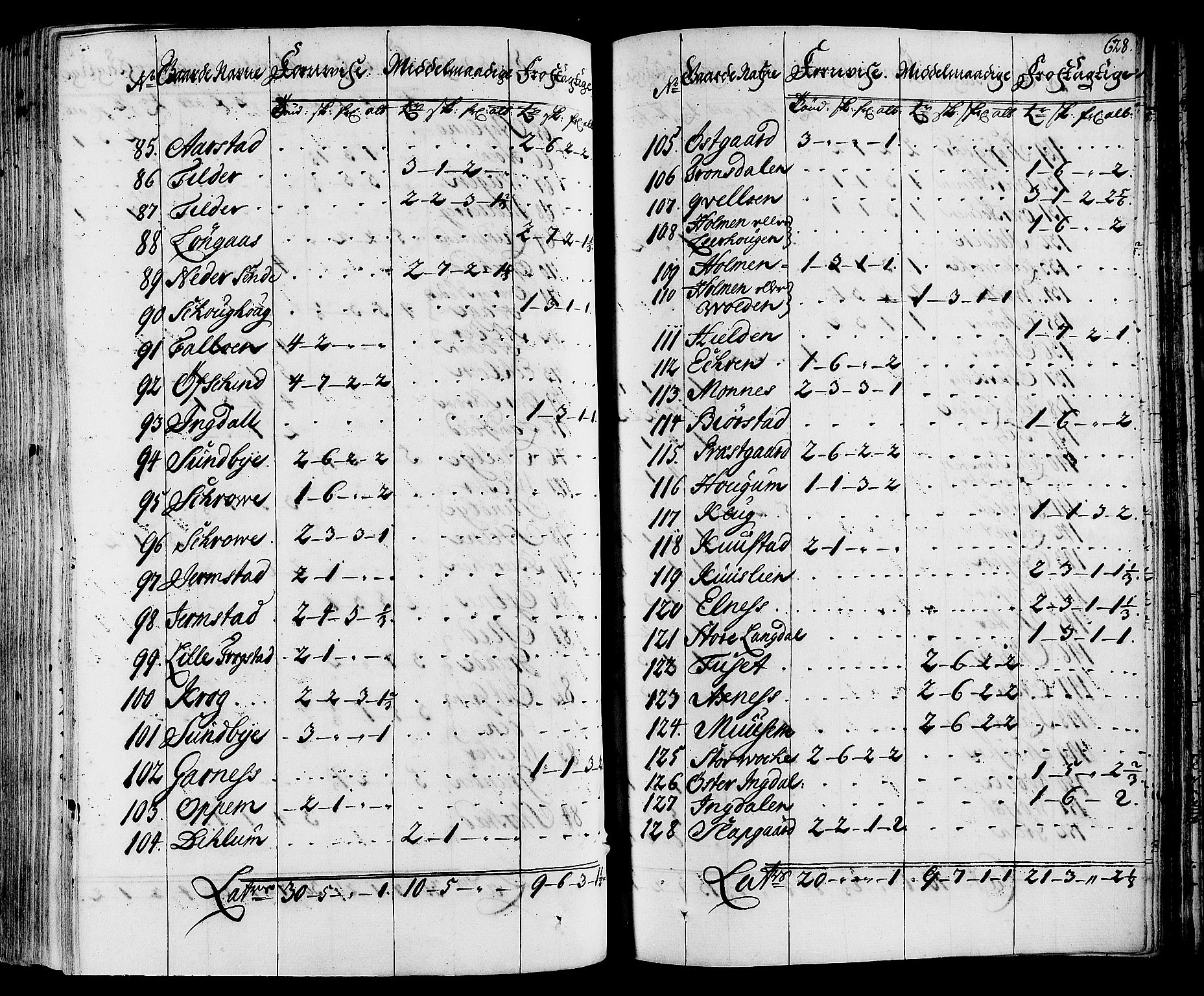 Rentekammeret inntil 1814, Realistisk ordnet avdeling, AV/RA-EA-4070/N/Nb/Nbf/L0164: Stjørdal og Verdal eksaminasjonsprotokoll, 1723, p. 637