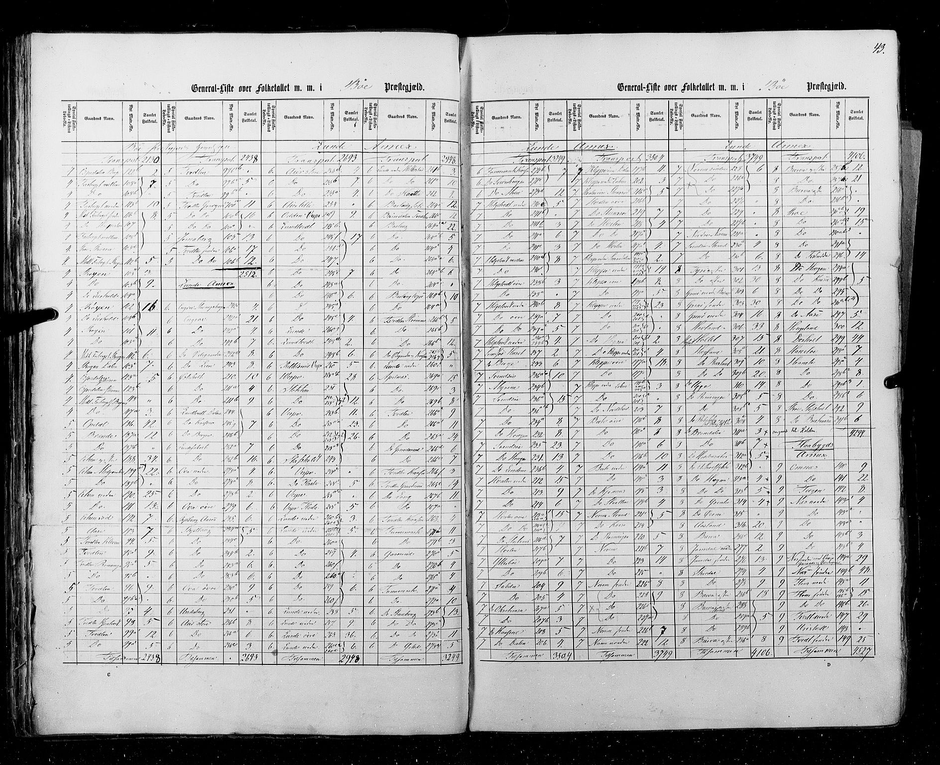 RA, Census 1855, vol. 3: Bratsberg amt, Nedenes amt og Lister og Mandal amt, 1855, p. 43