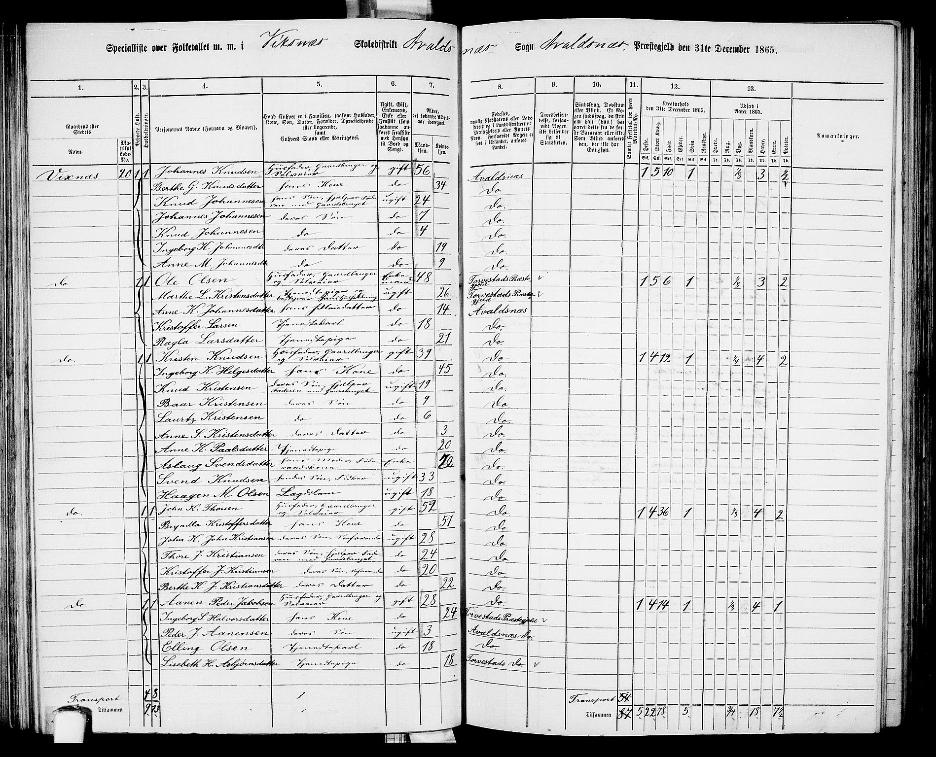 RA, 1865 census for Avaldsnes, 1865, p. 93