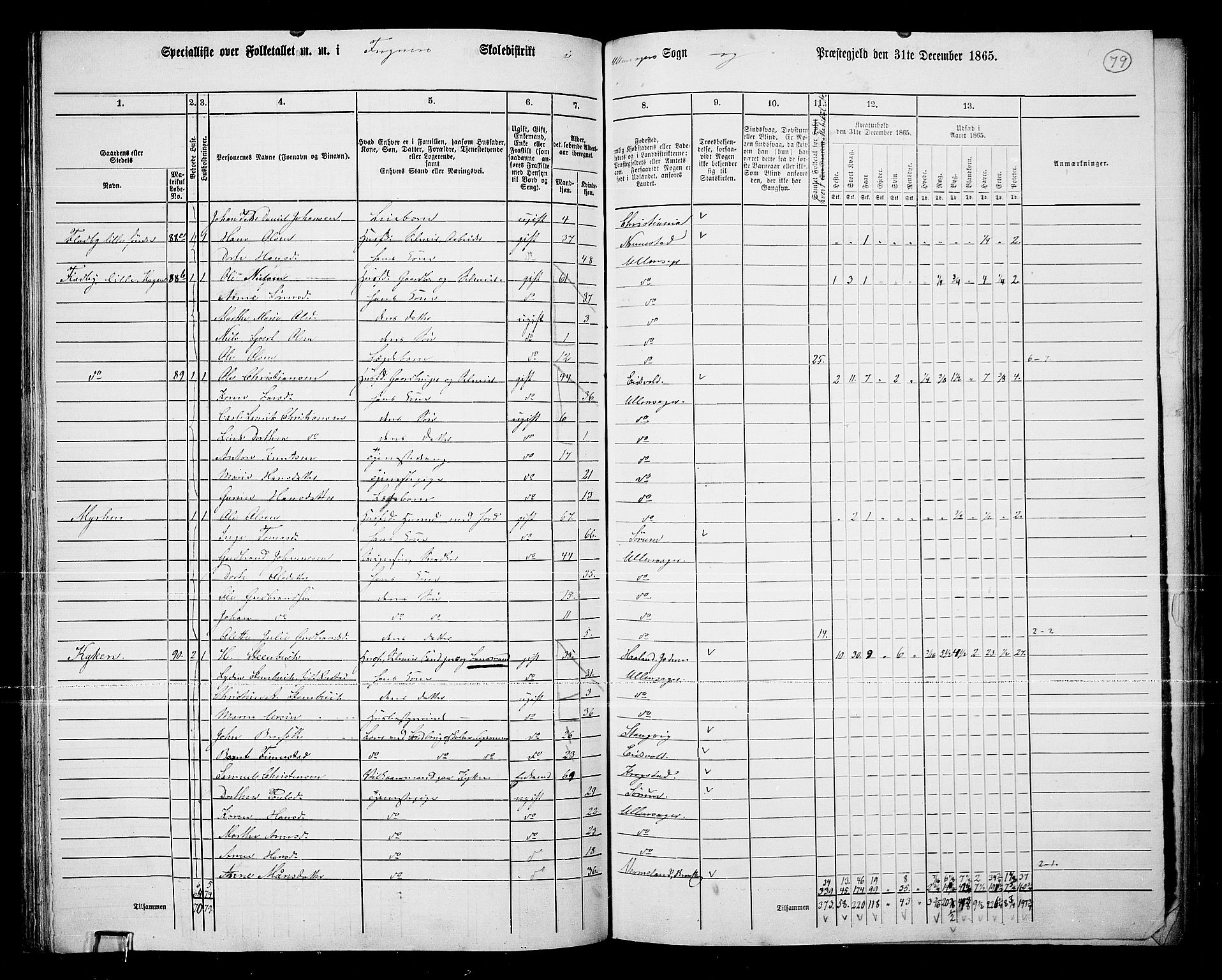 RA, 1865 census for Ullensaker, 1865, p. 67