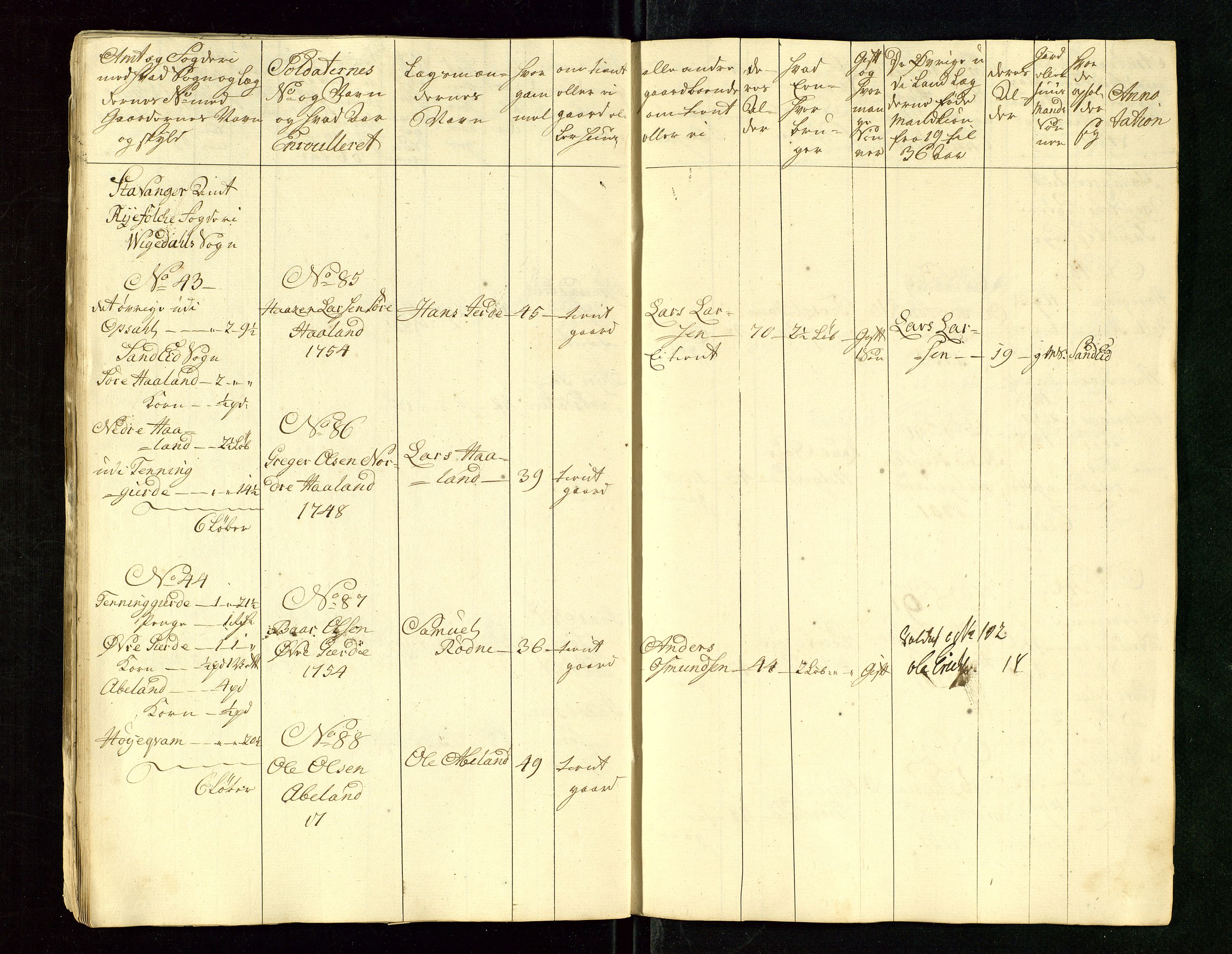 Fylkesmannen i Rogaland, AV/SAST-A-101928/99/3/325/325CA/L0015: MILITÆRE MANNTALL/LEGDSRULLER: RYFYLKE, JÆREN OG DALANE FOGDERI, 2.WESTERLENSKE REGIMENT, LENSMANNSMANNTALL JÆREN, 1754-1759