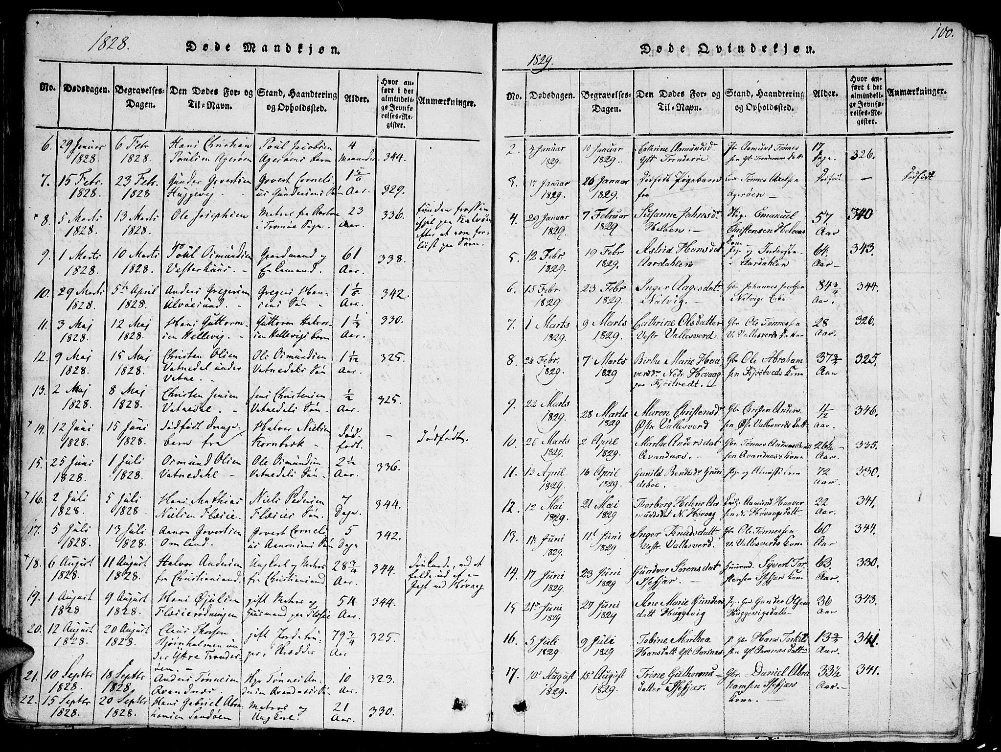 Høvåg sokneprestkontor, SAK/1111-0025/F/Fa/L0001: Parish register (official) no. A 1, 1816-1843, p. 100