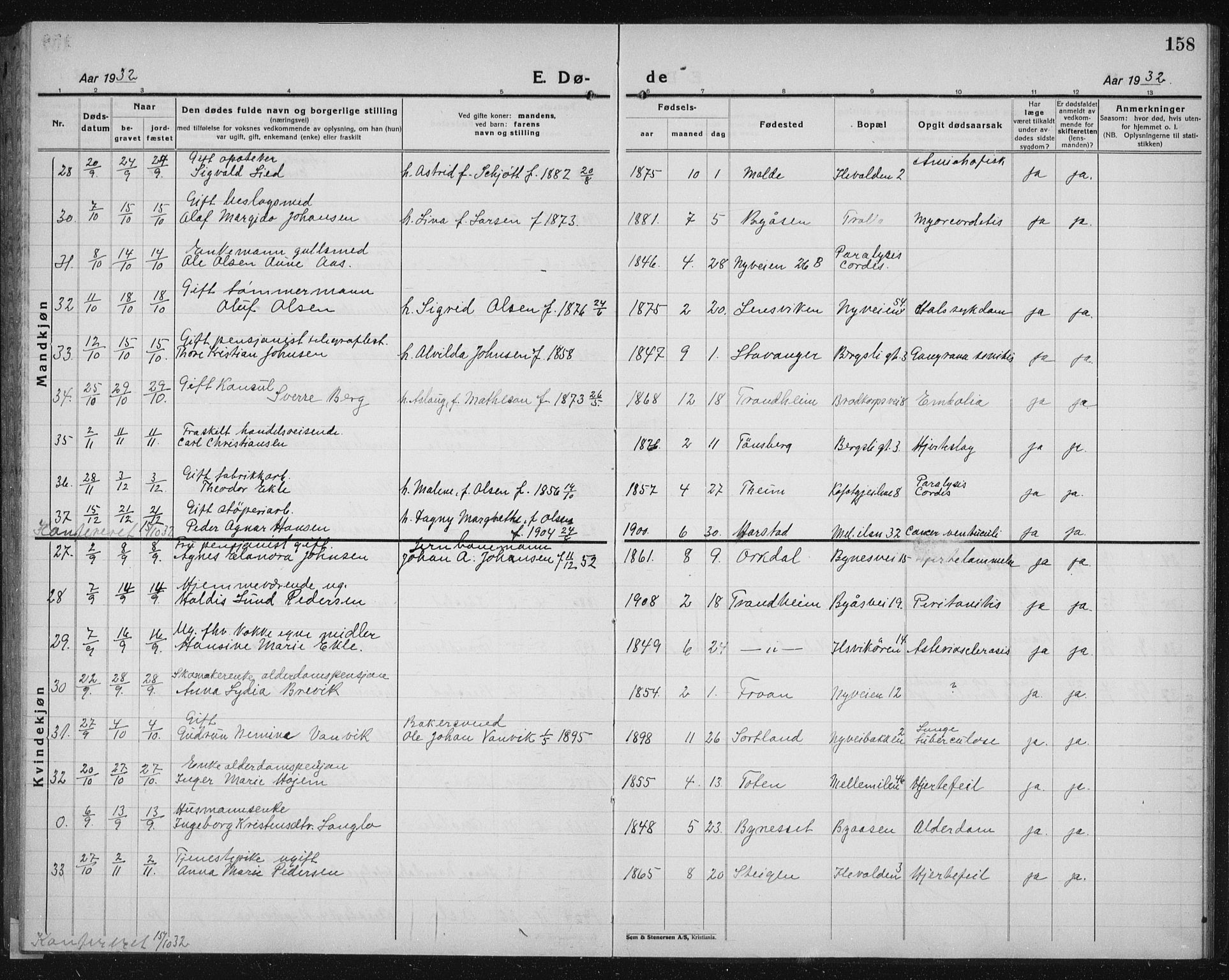 Ministerialprotokoller, klokkerbøker og fødselsregistre - Sør-Trøndelag, SAT/A-1456/603/L0176: Parish register (copy) no. 603C04, 1923-1941, p. 158