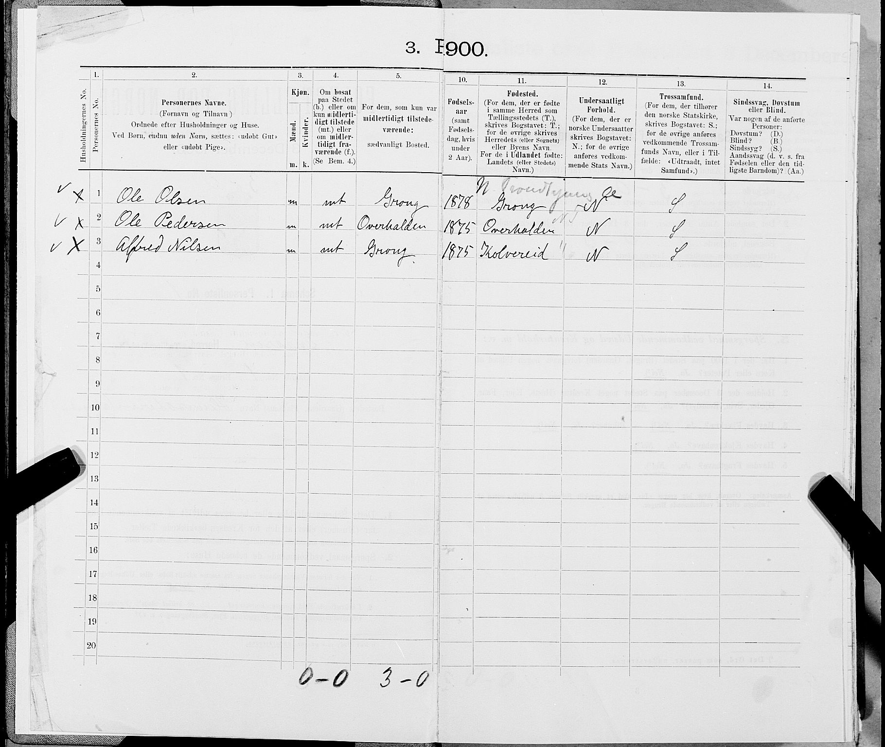 SAT, 1900 census for Snåsa, 1900, p. 21