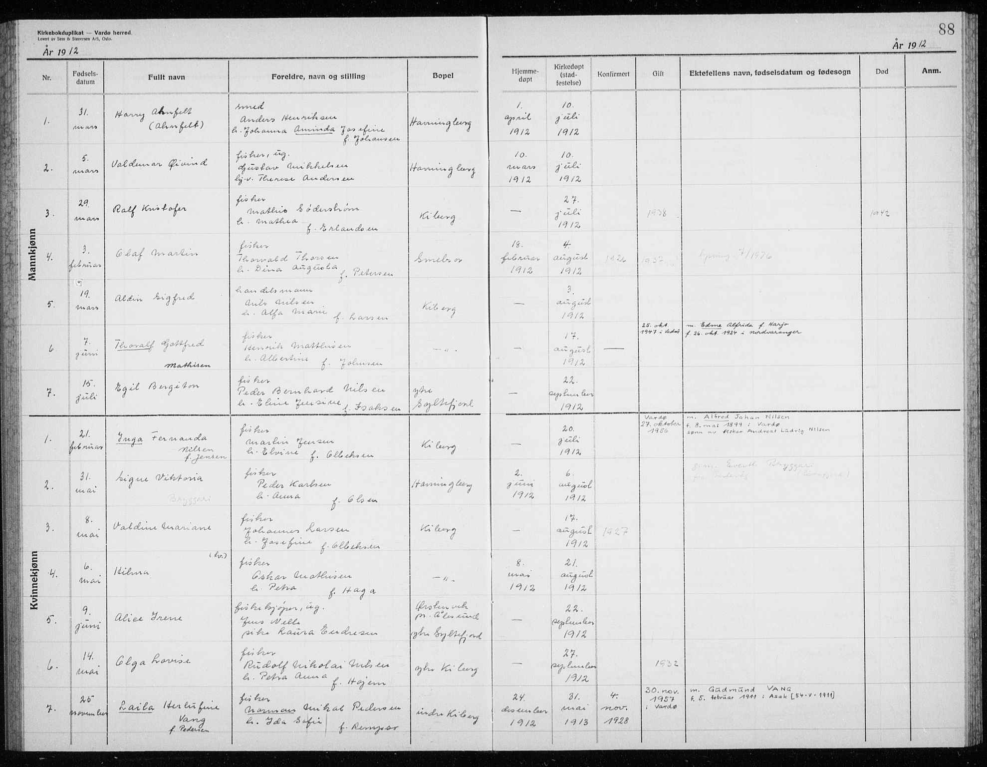 Vardø sokneprestkontor, SATØ/S-1332/H/Hc/L0006kirkerekon: Other parish register no. 6, 1900-1925, p. 88