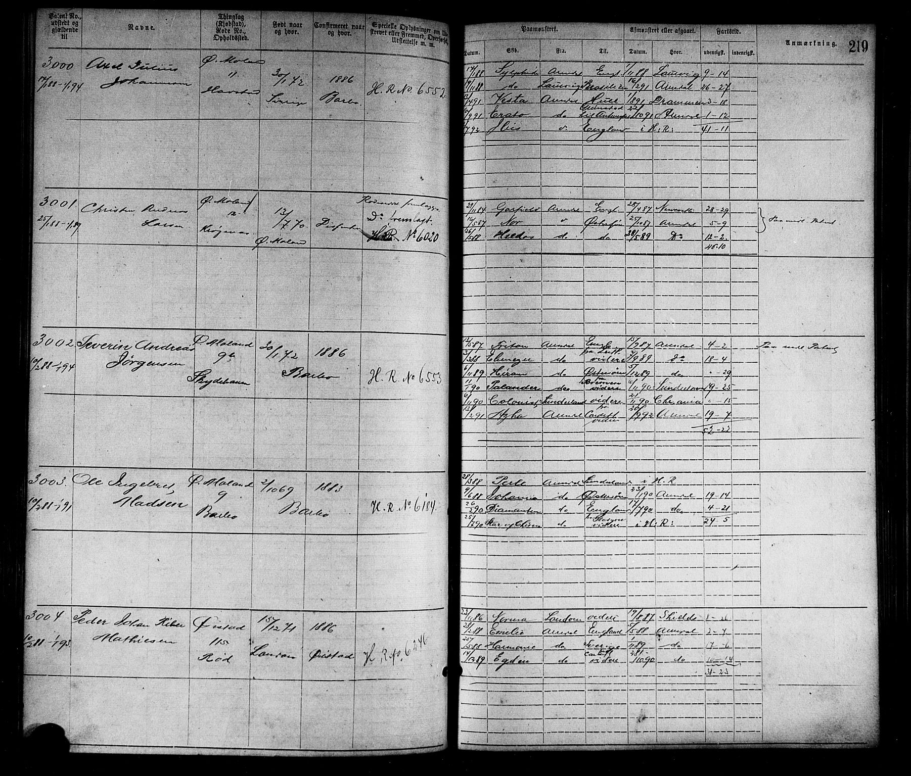 Arendal mønstringskrets, SAK/2031-0012/F/Fa/L0003: Annotasjonsrulle nr 1911-3827 med register, S-3, 1880-1892, p. 250