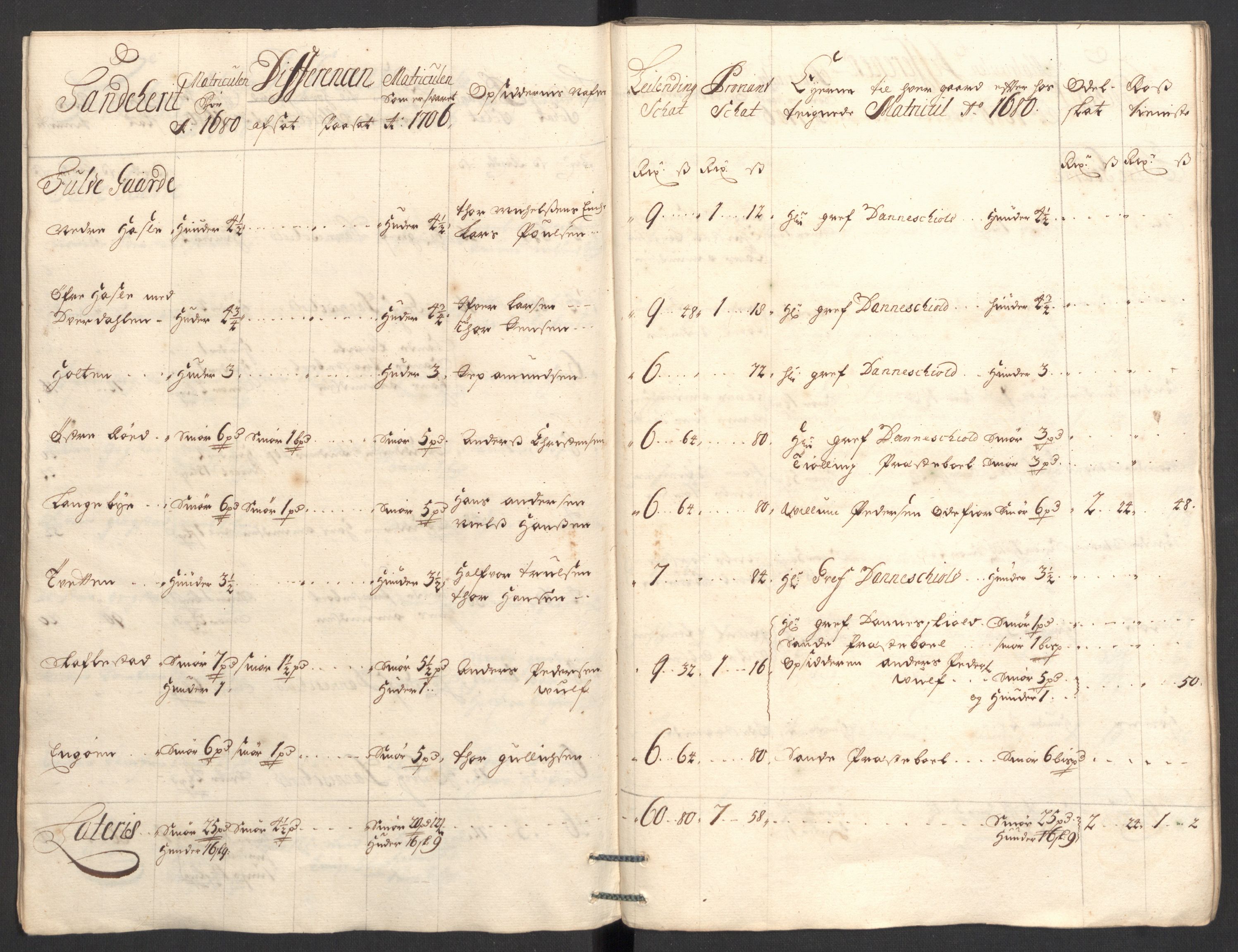 Rentekammeret inntil 1814, Reviderte regnskaper, Fogderegnskap, RA/EA-4092/R33/L1979: Fogderegnskap Larvik grevskap, 1706, p. 46