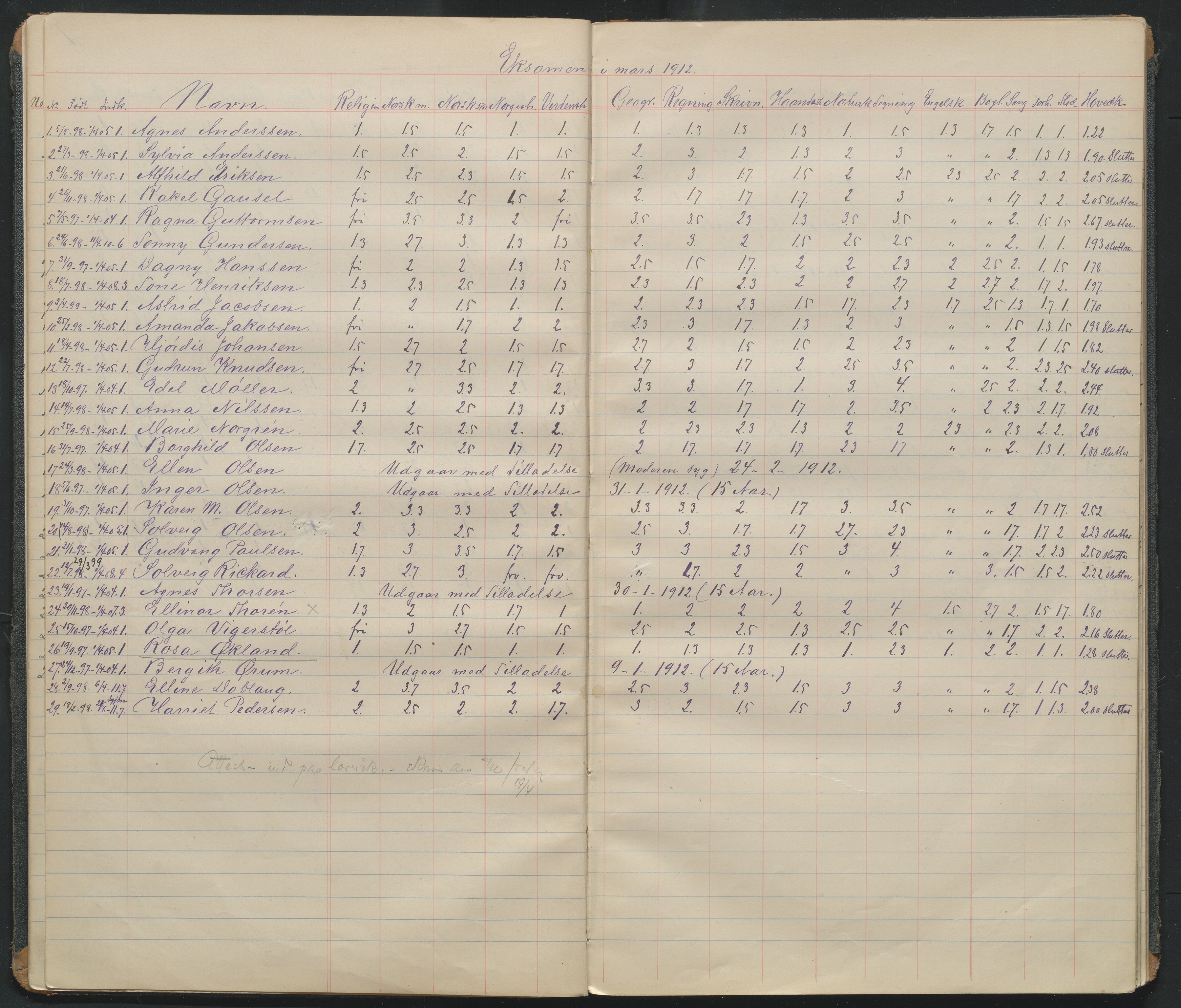 Arendal kommune, Katalog I, AAKS/KA0906-PK-I/07/L0111: Karakterprotkoll klasse 7B, 1899-1964