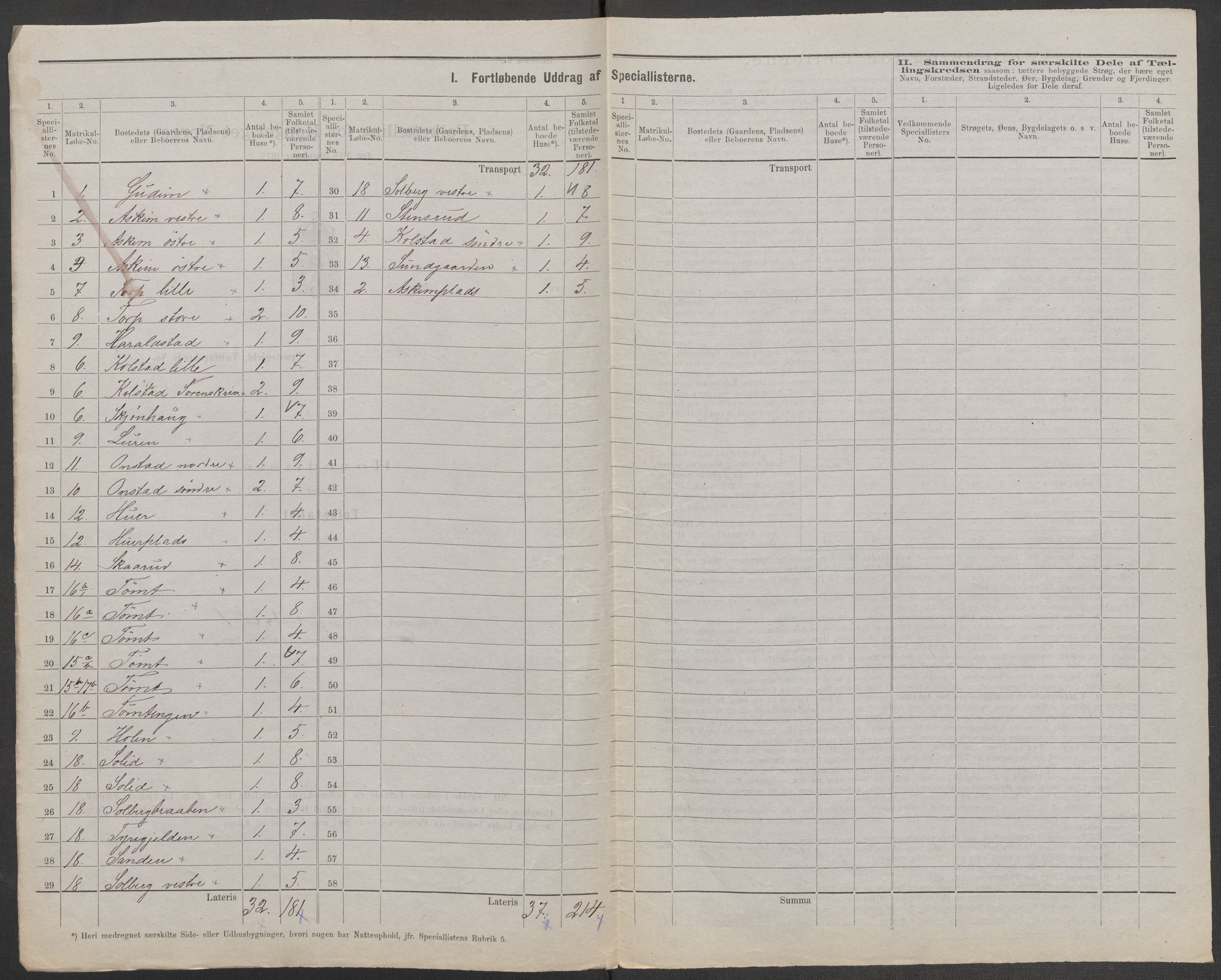 RA, 1875 census for 0124P Askim, 1875, p. 2