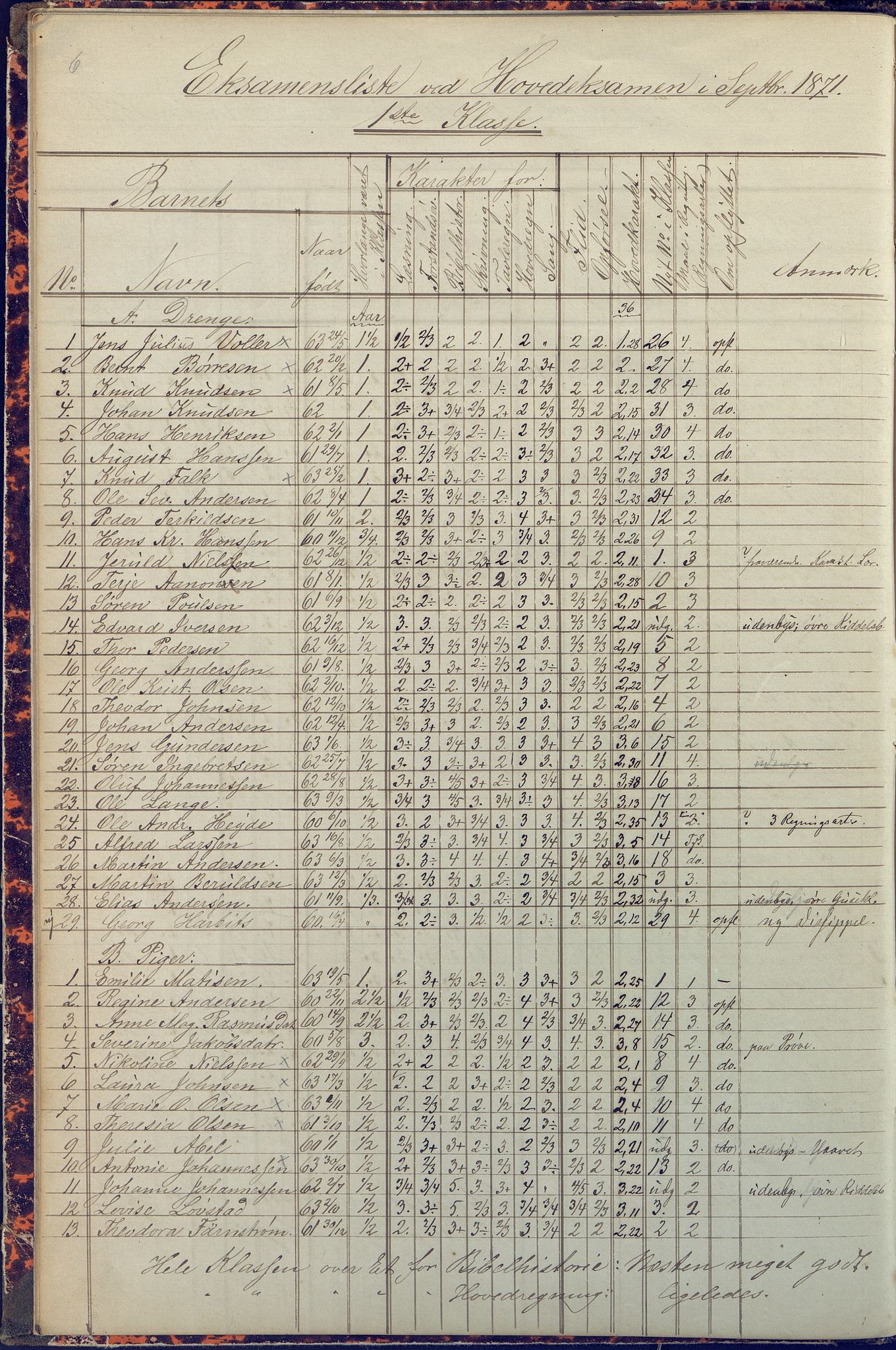 Arendal kommune, Katalog I, AAKS/KA0906-PK-I/07/L0090: Eksamensprotokoll, 1871-1888, p. 6