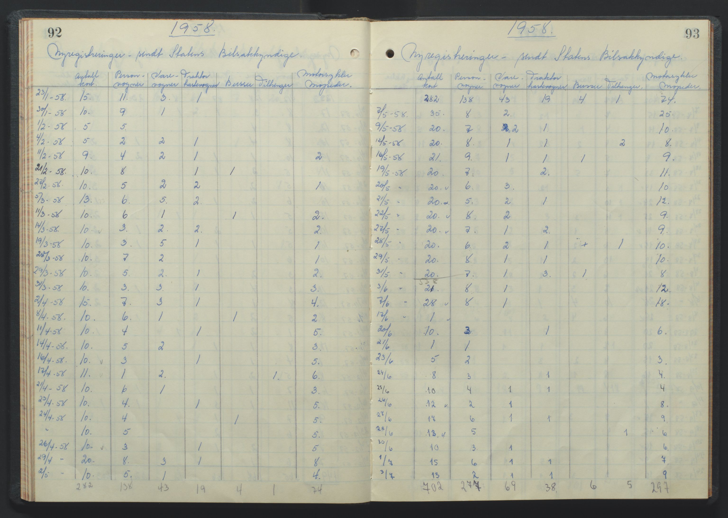 Arendal politikammer - 2, SAK/1243-0010/M/Ma/L0351: Motorvognjournal, 1956-1962, p. 92-93