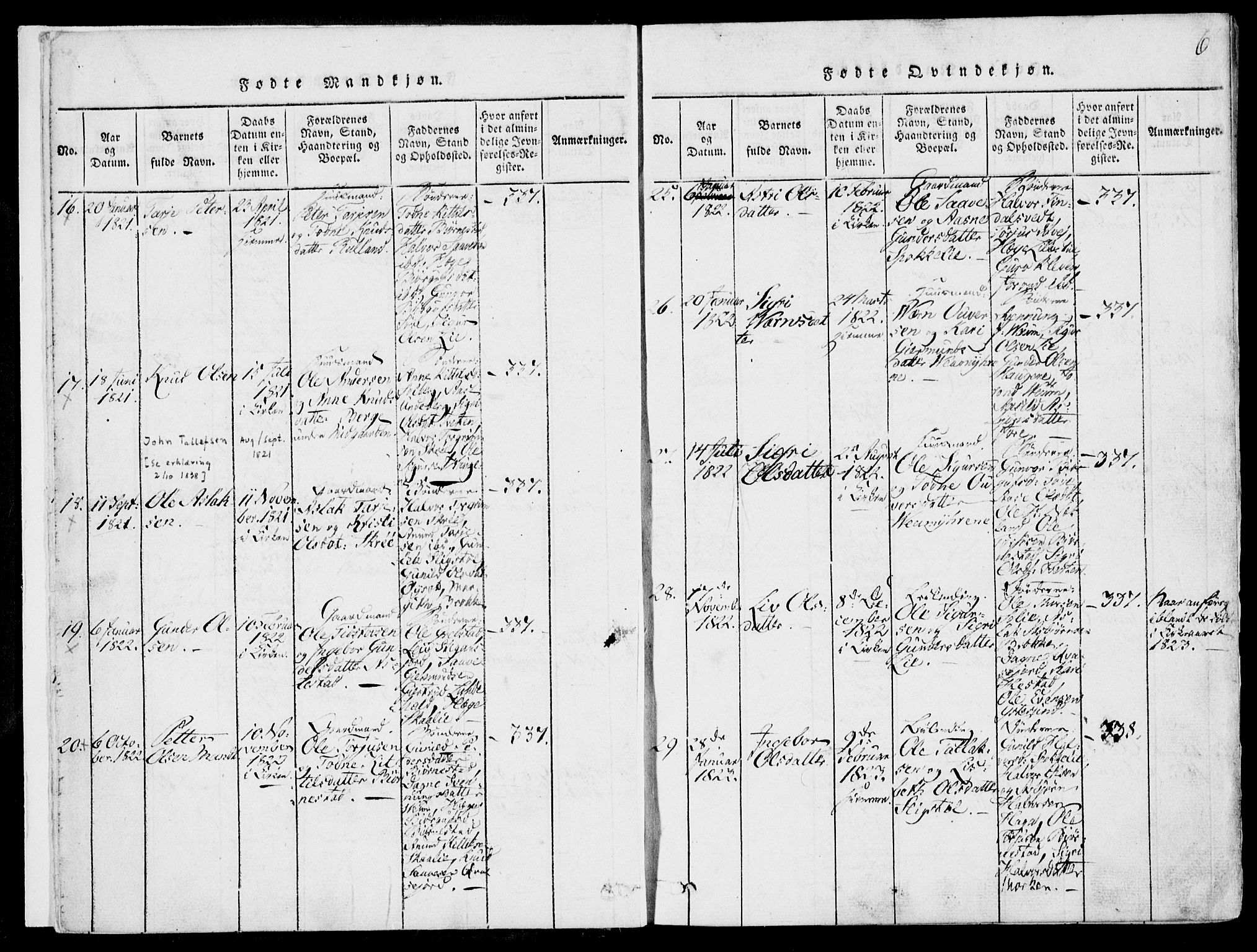 Fyresdal kirkebøker, AV/SAKO-A-263/F/Fb/L0001: Parish register (official) no. II 1, 1815-1854, p. 6