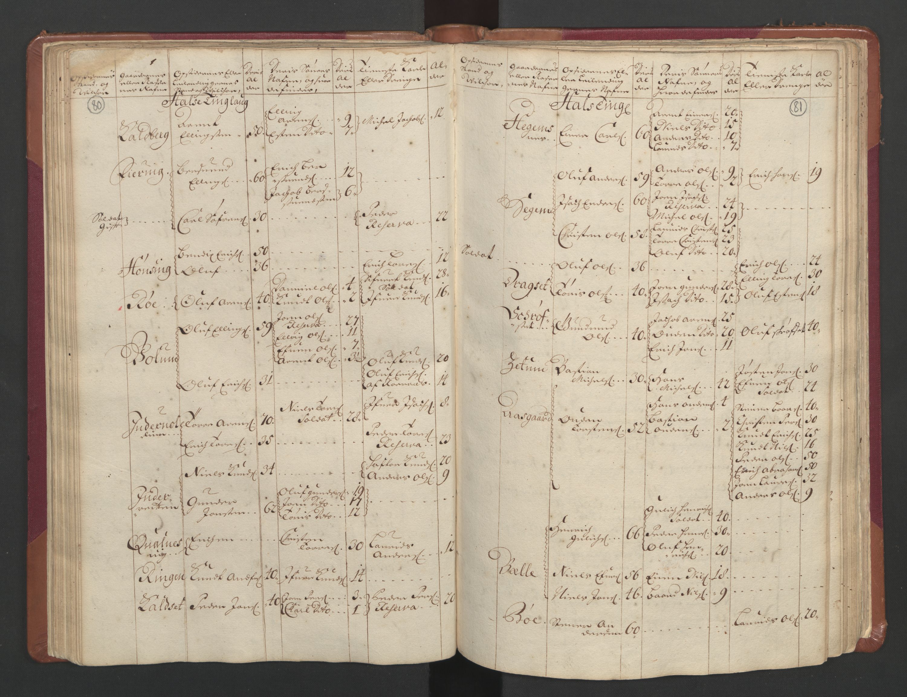 RA, Census (manntall) 1701, no. 11: Nordmøre fogderi and Romsdal fogderi, 1701, p. 80-81