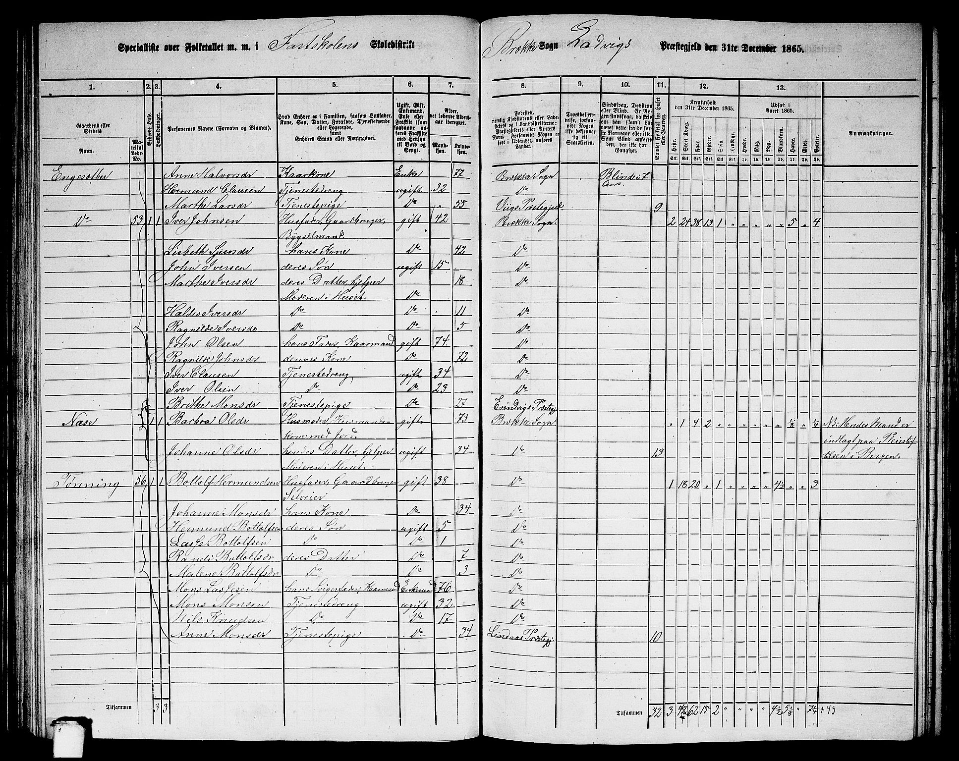 RA, 1865 census for Lavik, 1865, p. 99