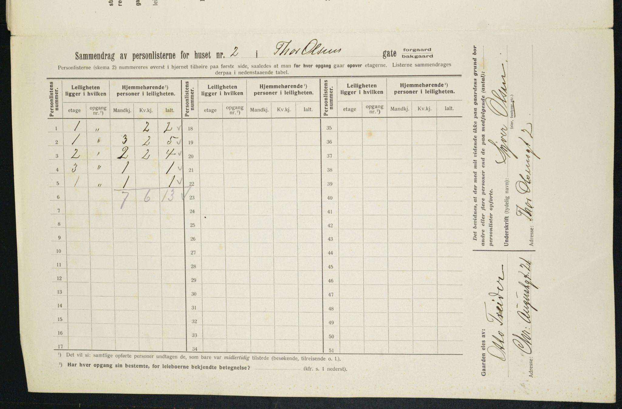 OBA, Municipal Census 1913 for Kristiania, 1913, p. 109285