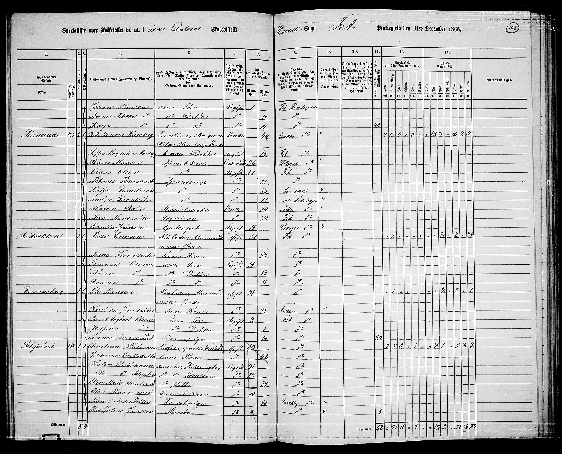 RA, 1865 census for Fet, 1865, p. 102