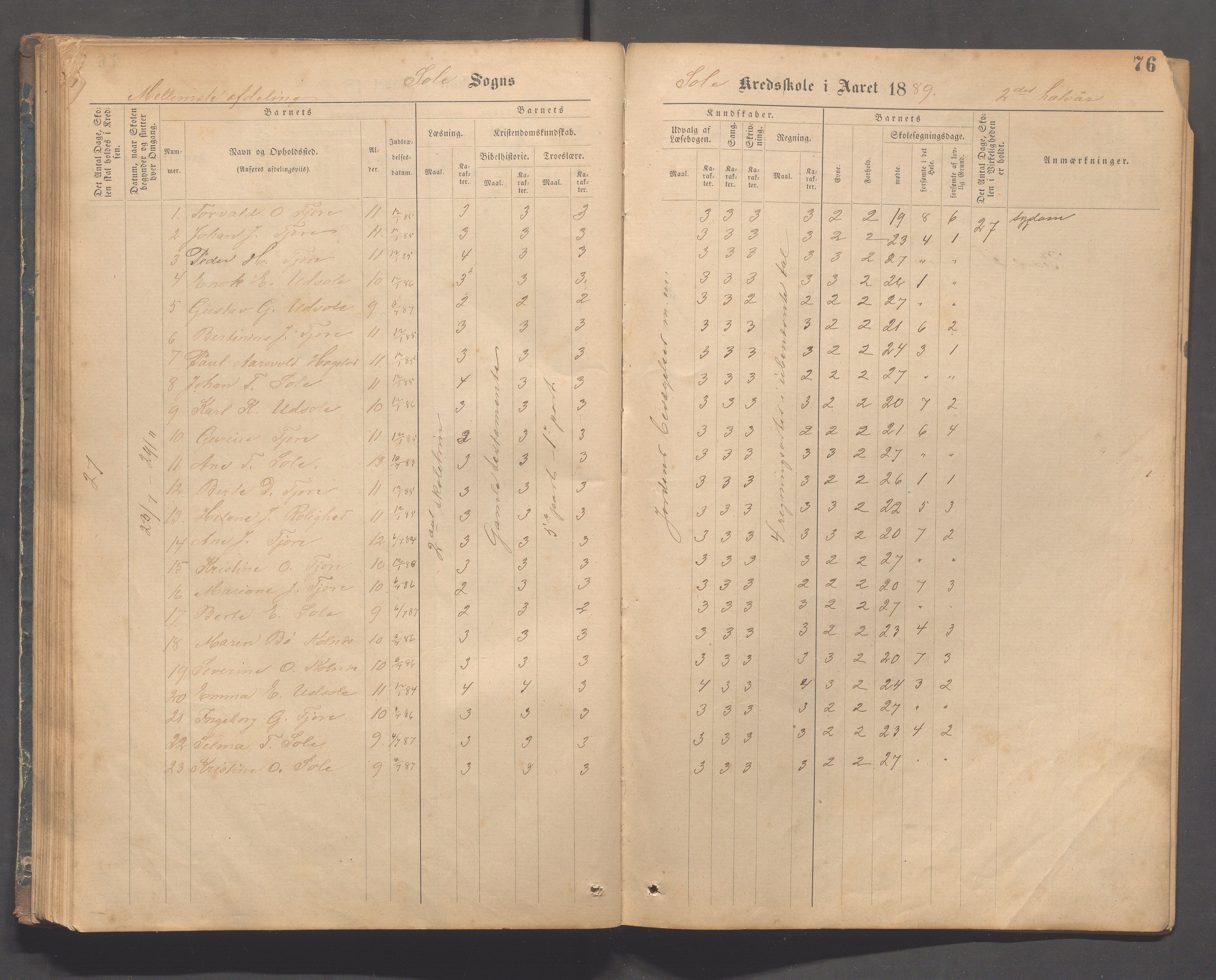 Håland kommune - Sola skole, IKAR/K-102440/F/L0001: Skoleprotokoll, 1877-1889, p. 75b-76a