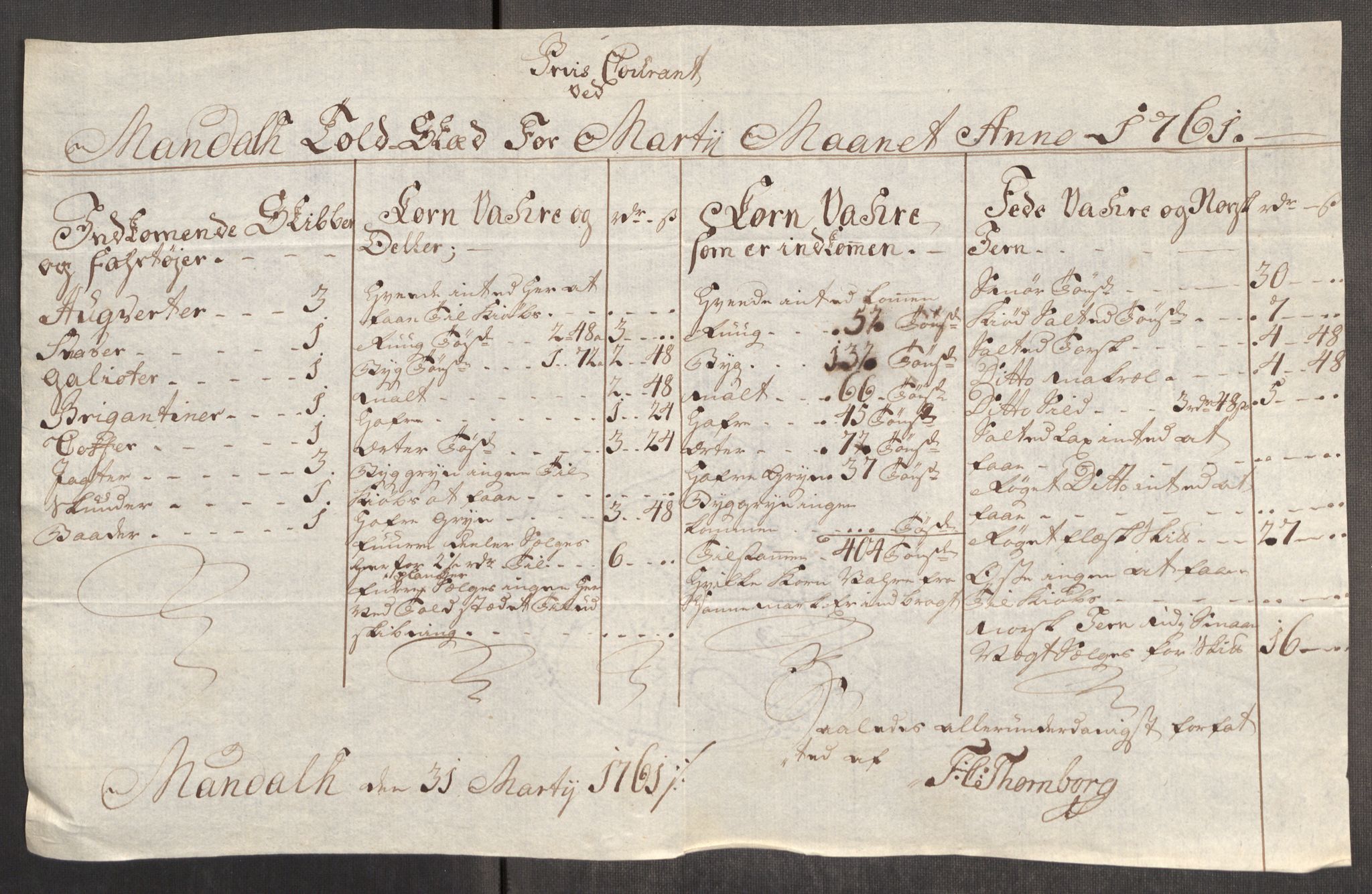 Rentekammeret inntil 1814, Realistisk ordnet avdeling, AV/RA-EA-4070/Oe/L0007: [Ø1]: Priskuranter, 1761-1763, p. 245