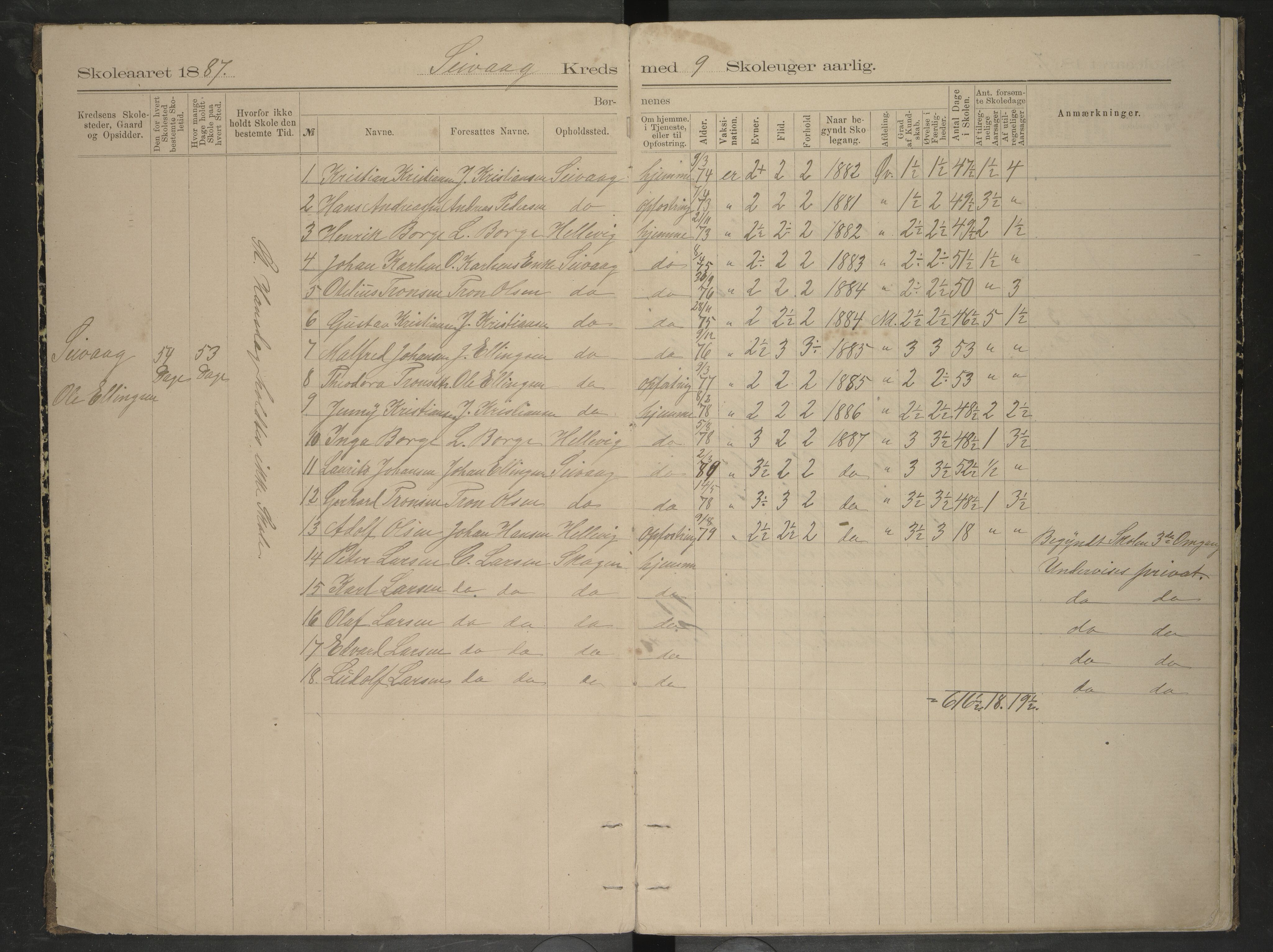 Bodin kommune. Ymse skolekretser/skoler, AIN/K-18431.510.12/F/Fa/L0009: Oversiktprotokoll. Seivaag, Seines, Urskaret, Valnes, Valnesvatnet, 1887-1892