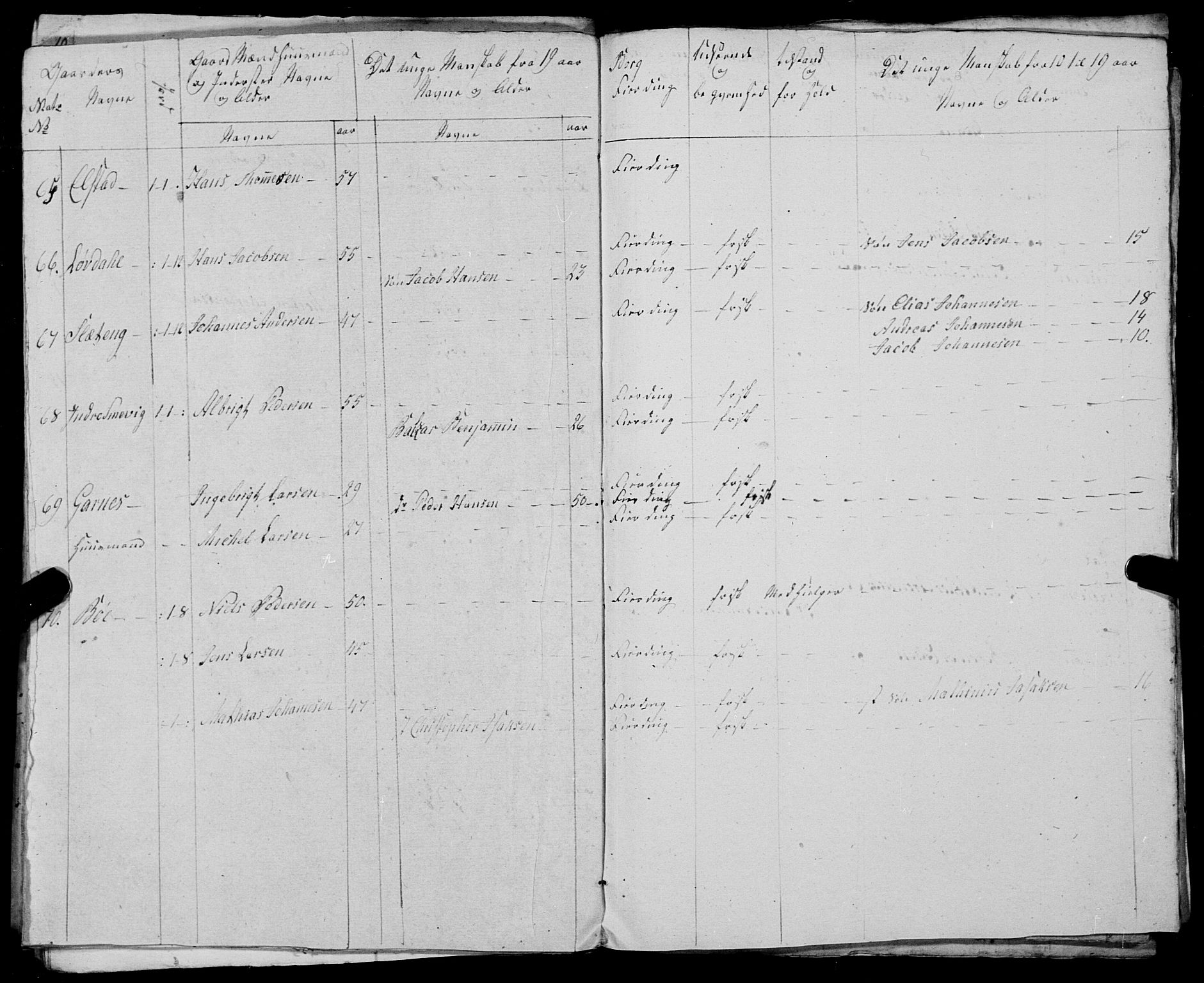 Fylkesmannen i Nordland, AV/SAT-A-0499/1.1/R/Ra/L0025: --, 1806-1836, p. 139