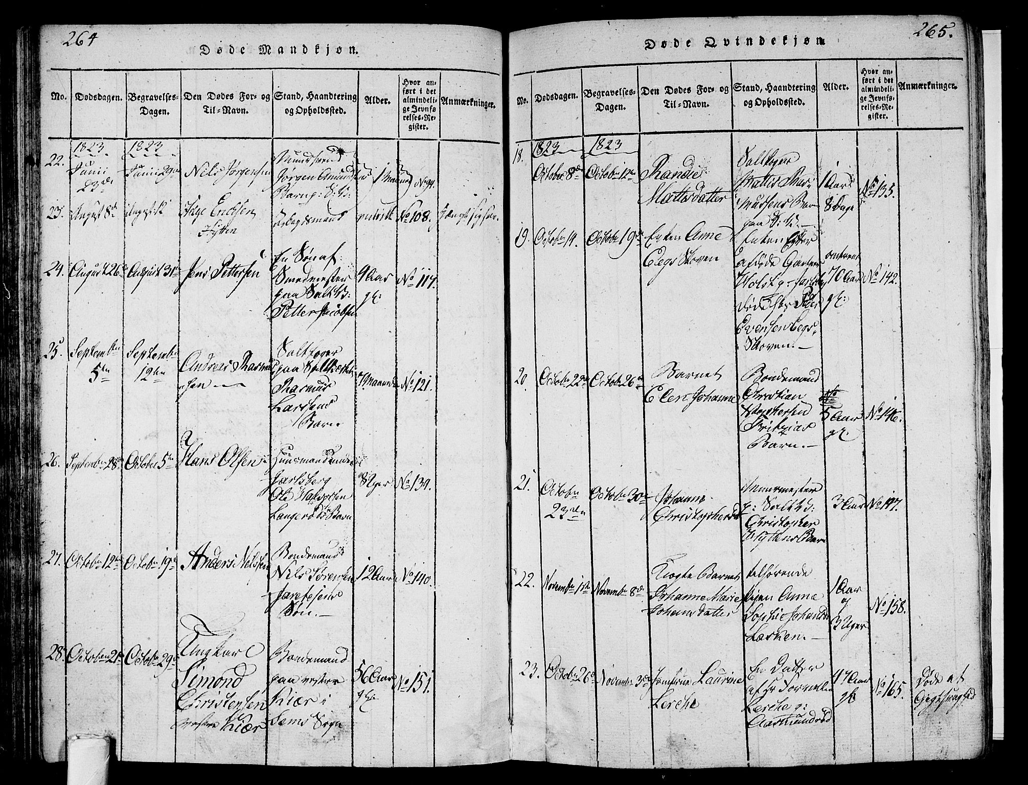 Sem kirkebøker, SAKO/A-5/F/Fa/L0004: Parish register (official) no. I 4, 1814-1825, p. 264-265