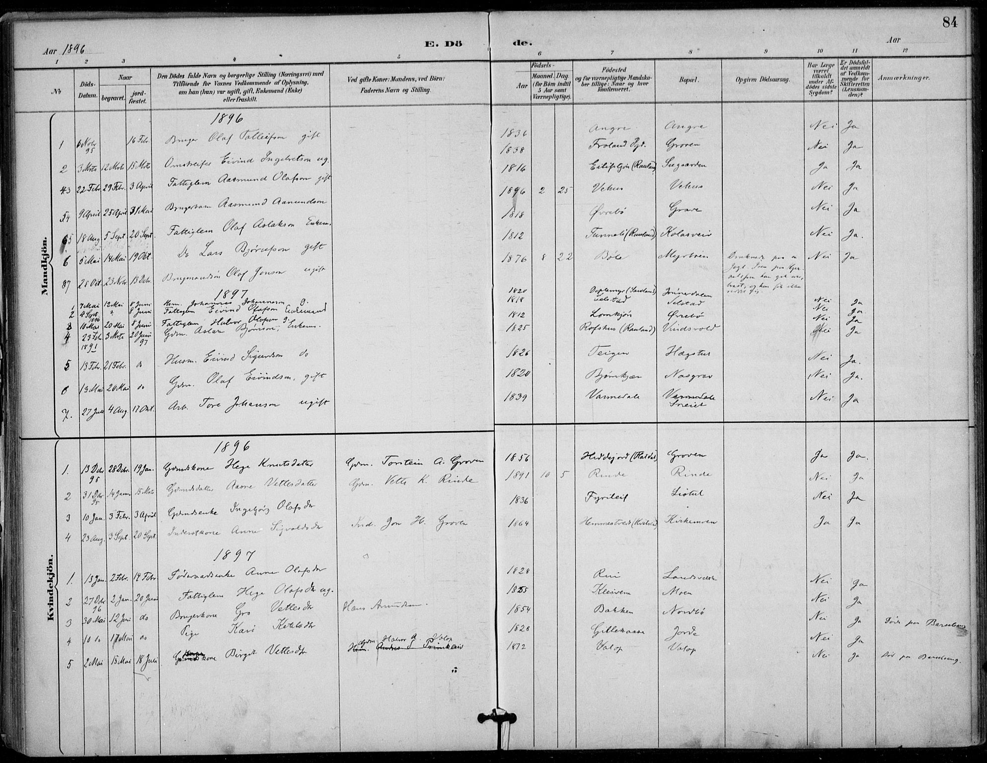 Seljord kirkebøker, SAKO/A-20/F/Fc/L0002: Parish register (official) no. III 2, 1887-1920, p. 84