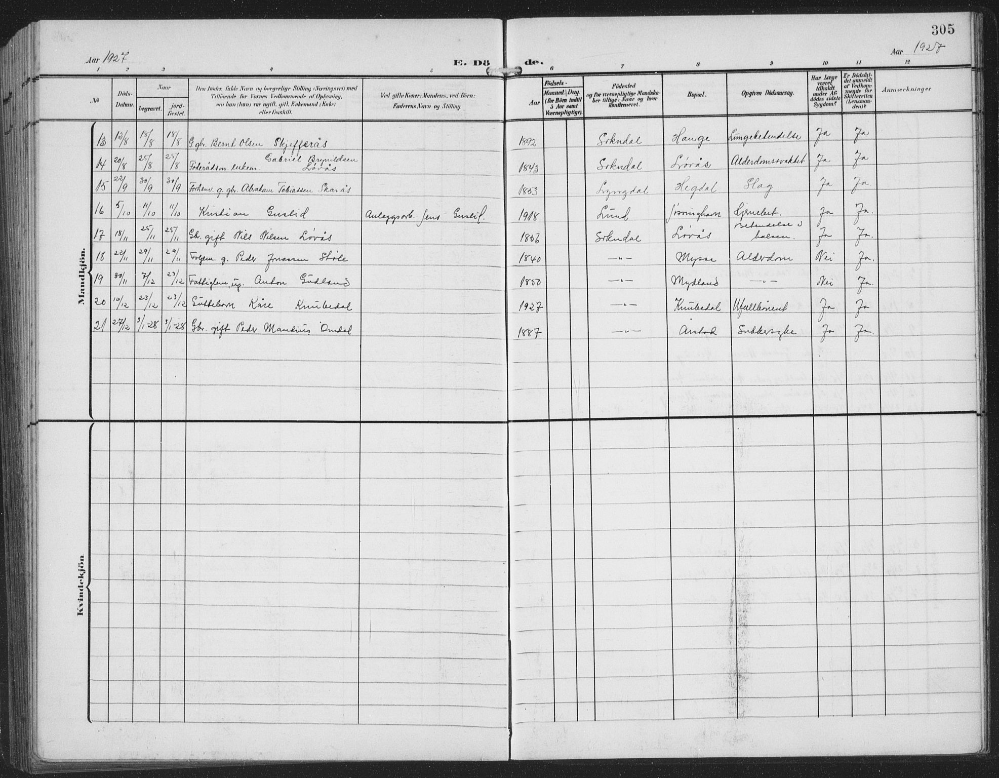 Sokndal sokneprestkontor, AV/SAST-A-101808: Parish register (copy) no. B 8, 1908-1934, p. 305