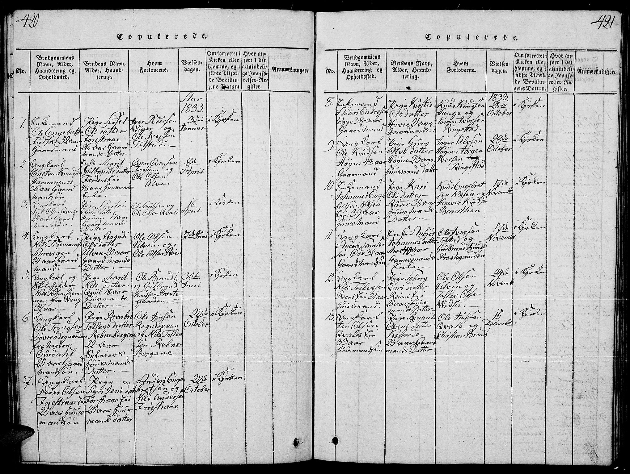 Slidre prestekontor, SAH/PREST-134/H/Ha/Hab/L0001: Parish register (copy) no. 1, 1814-1838, p. 420-421