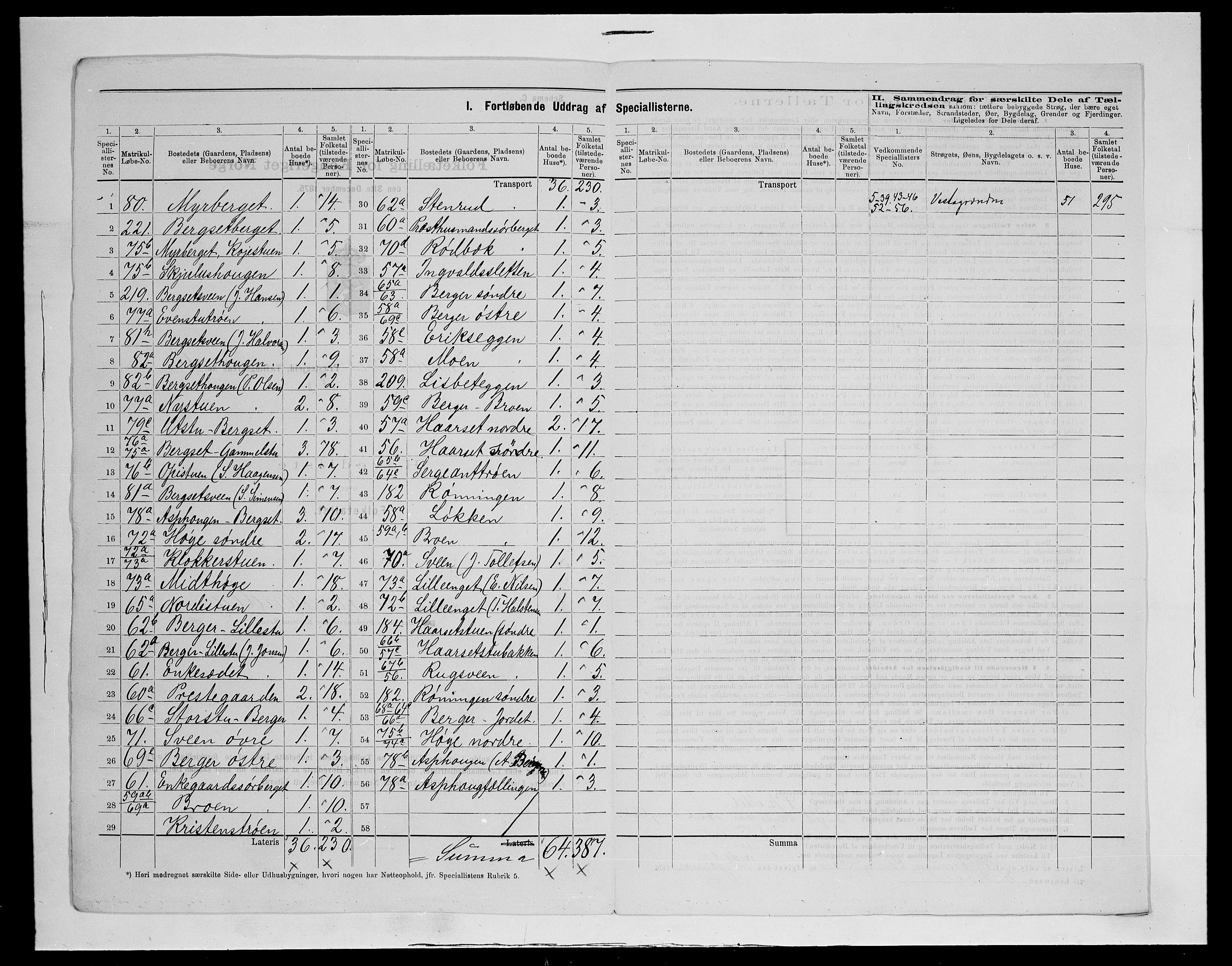 SAH, 1875 census for 0432P Rendalen, 1875, p. 35