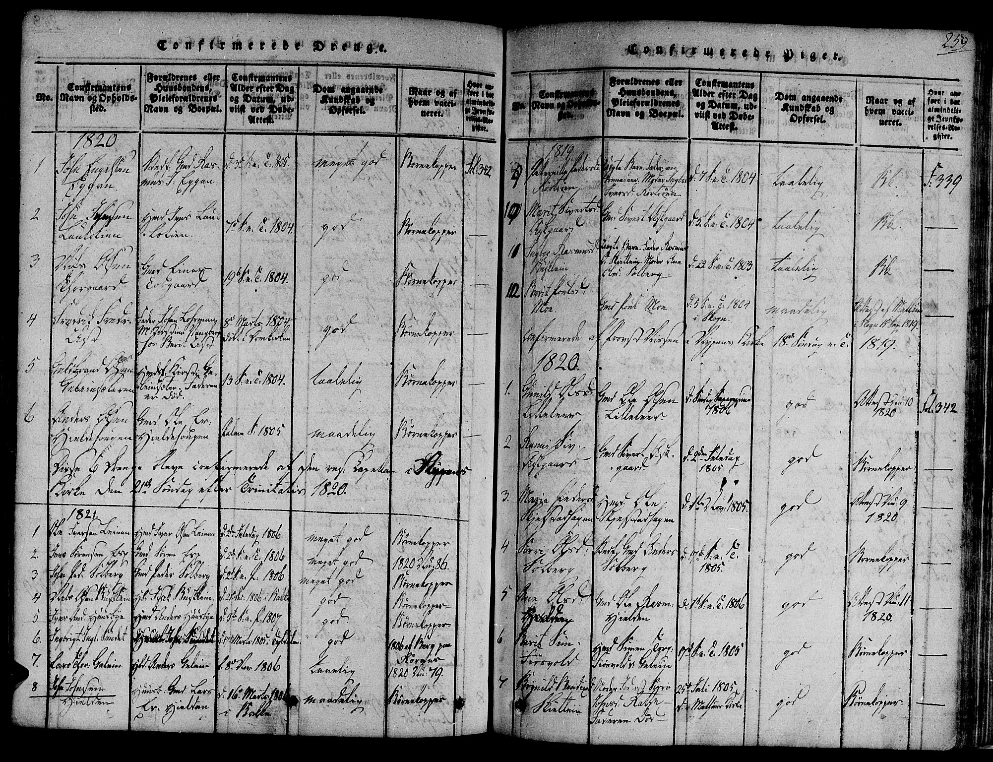 Ministerialprotokoller, klokkerbøker og fødselsregistre - Sør-Trøndelag, AV/SAT-A-1456/691/L1067: Parish register (official) no. 691A03 /3, 1816-1826, p. 259