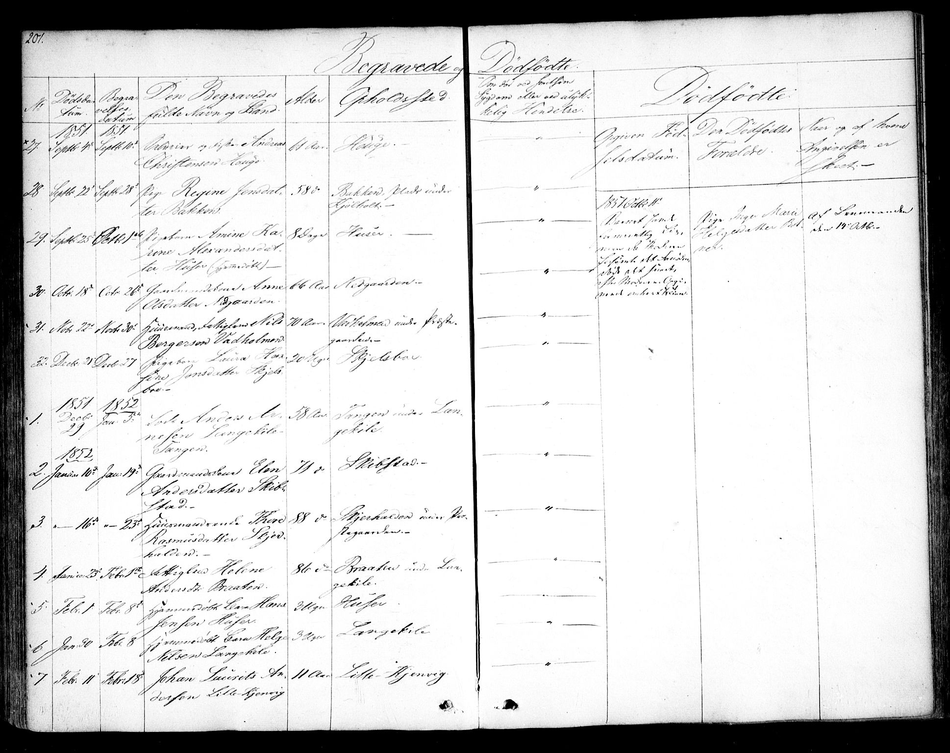 Hvaler prestekontor Kirkebøker, SAO/A-2001/F/Fa/L0006: Parish register (official) no. I 6, 1846-1863, p. 201