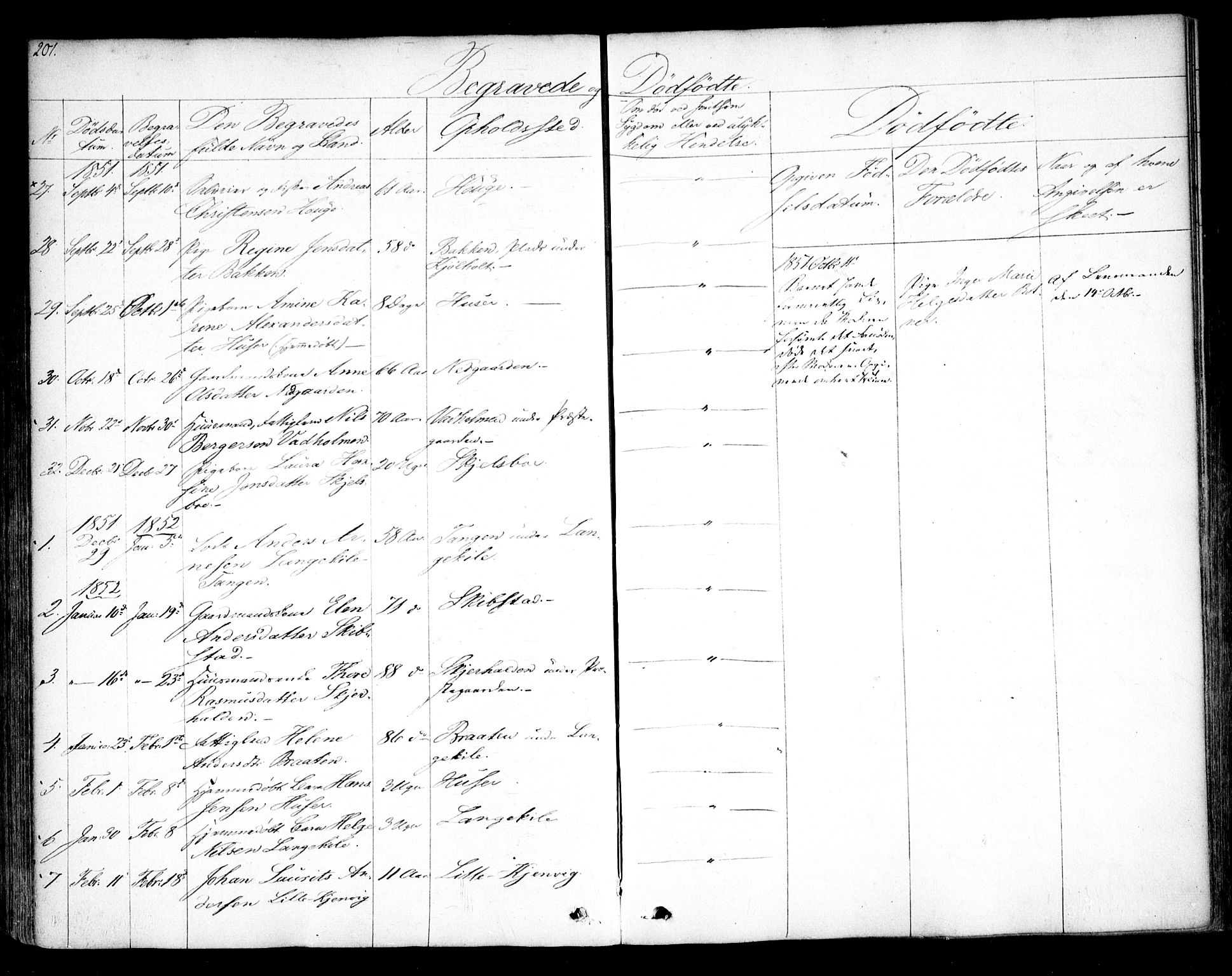 Hvaler prestekontor Kirkebøker, AV/SAO-A-2001/F/Fa/L0006: Parish register (official) no. I 6, 1846-1863, p. 201