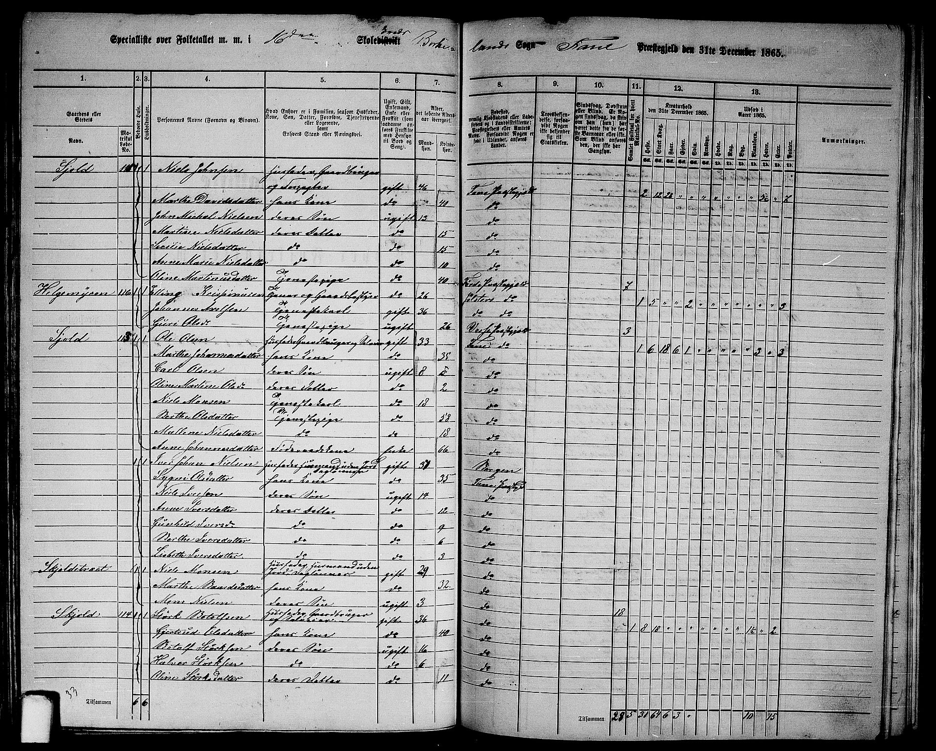 RA, 1865 census for Fana, 1865, p. 59