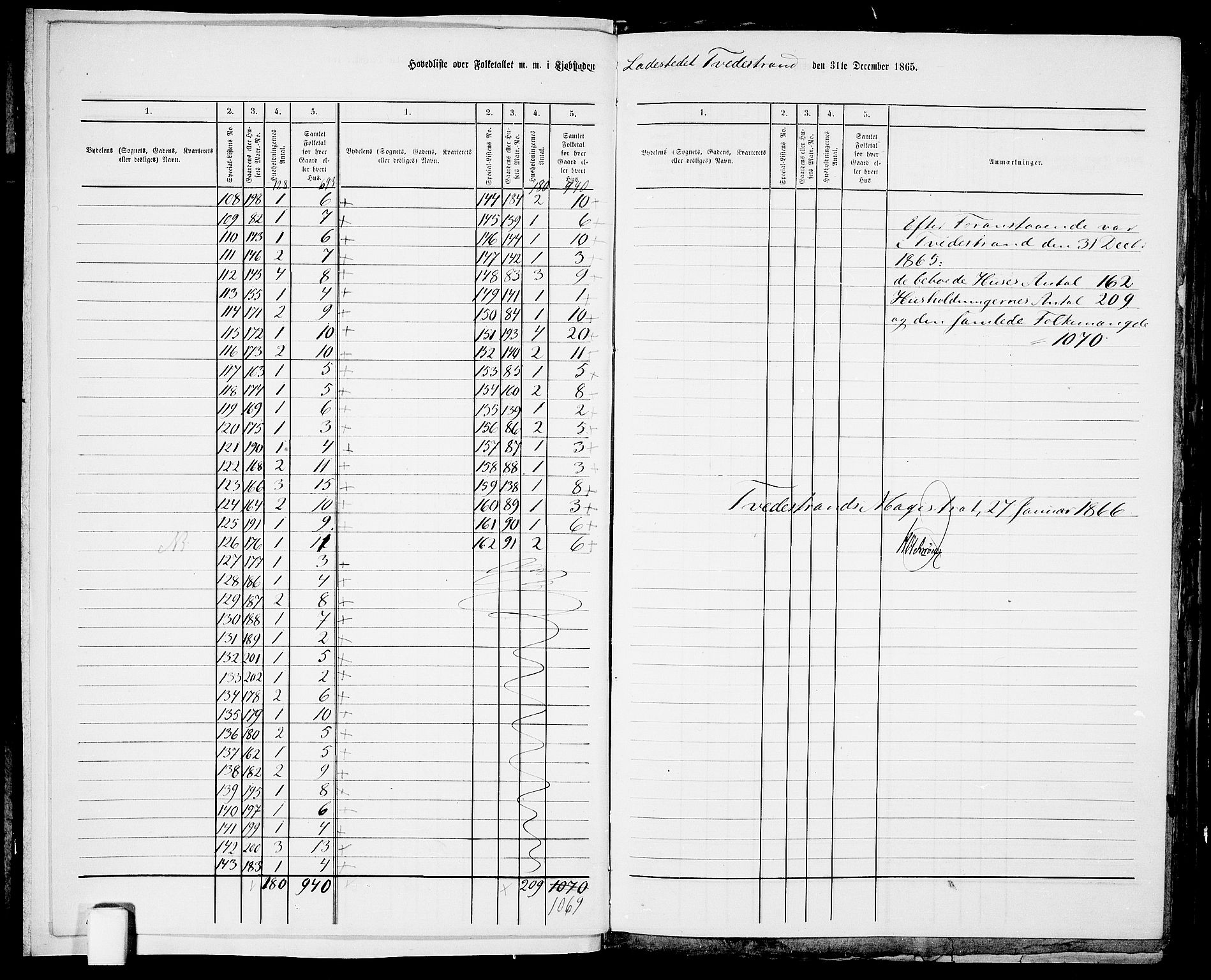 RA, 1865 census for Holt/Tvedestrand, 1865, p. 6