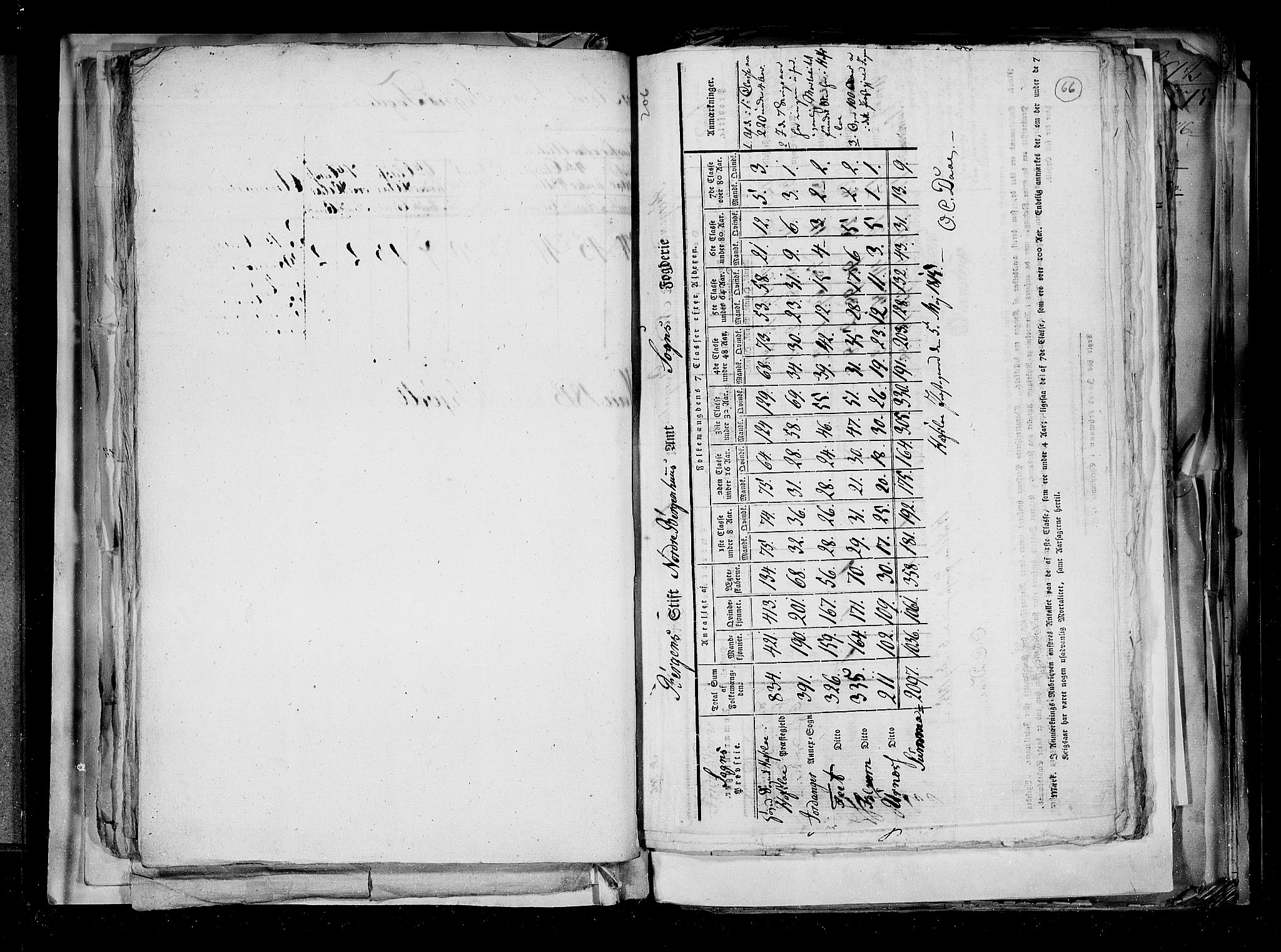 RA, Census 1815, vol. 2: Bergen stift and Trondheim stift, 1815, p. 46