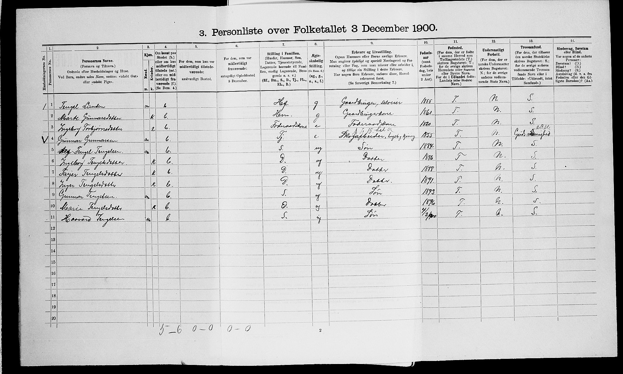 SAK, 1900 census for Vegårshei, 1900, p. 215