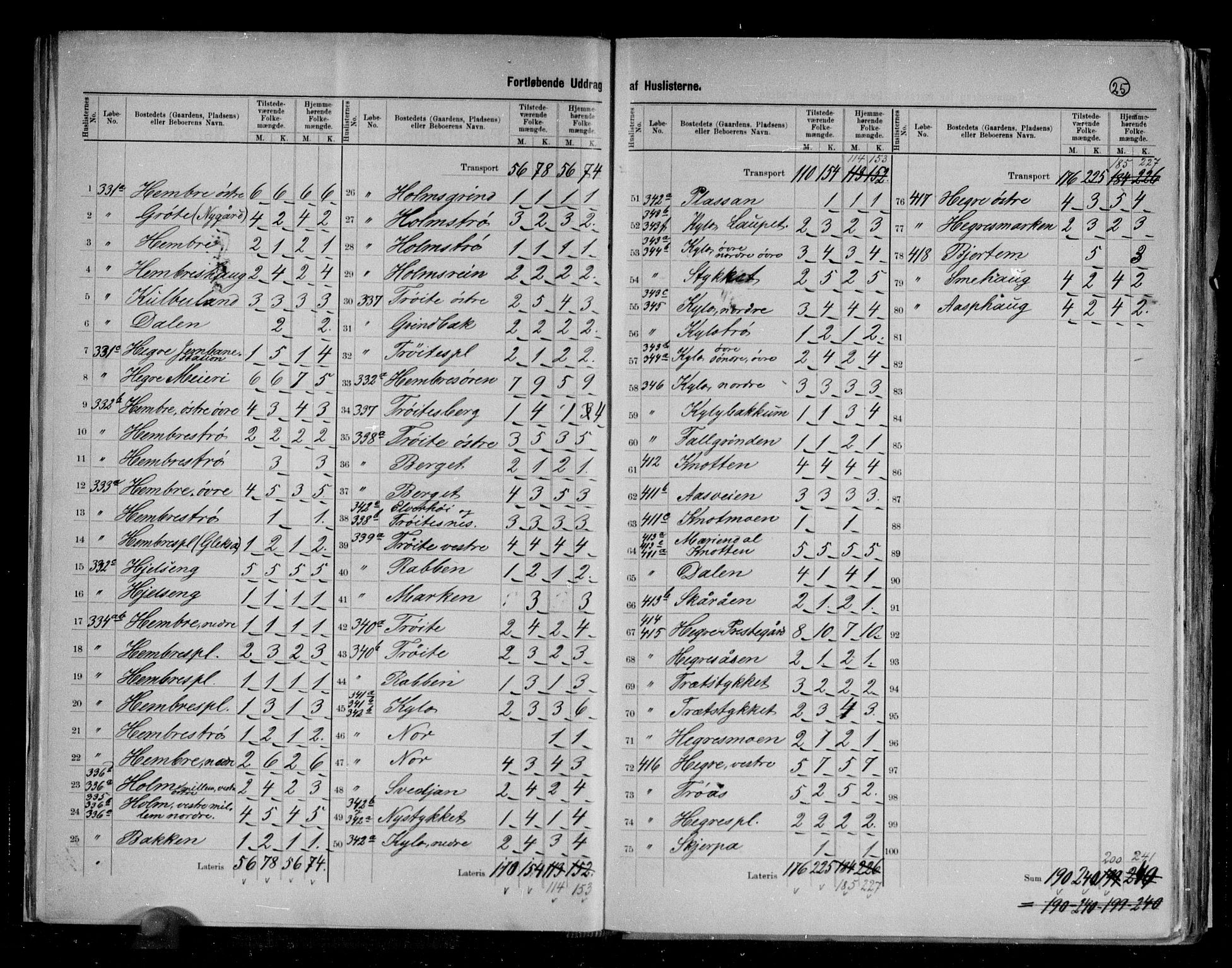 RA, 1891 census for 1712 Hegra, 1891, p. 8