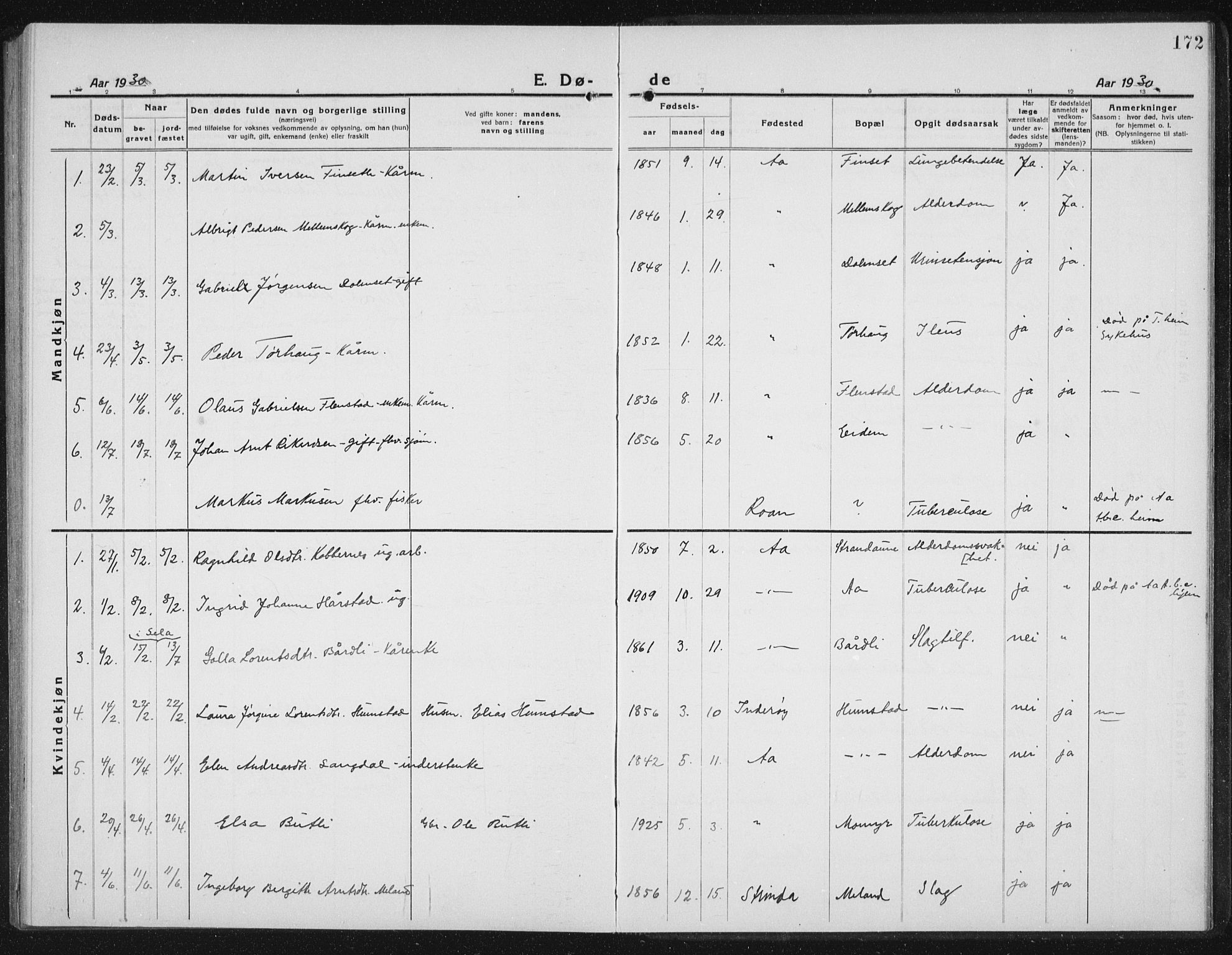 Ministerialprotokoller, klokkerbøker og fødselsregistre - Sør-Trøndelag, AV/SAT-A-1456/655/L0689: Parish register (copy) no. 655C05, 1922-1936, p. 172